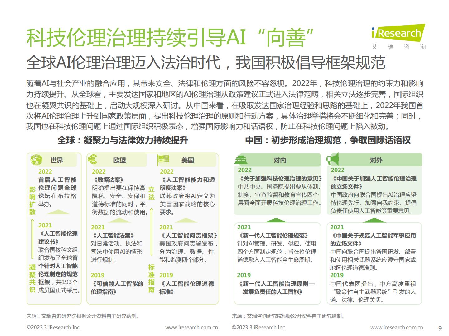 中国人工智能产业研究报告（Ⅴ）：道阻且长，行而不辍-艾瑞咨询H3_AP202303141584240565_1.pdf