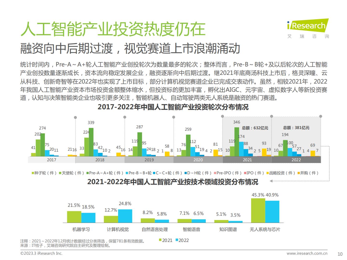 中国人工智能产业研究报告（Ⅴ）：道阻且长，行而不辍-艾瑞咨询H3_AP202303141584240565_1.pdf