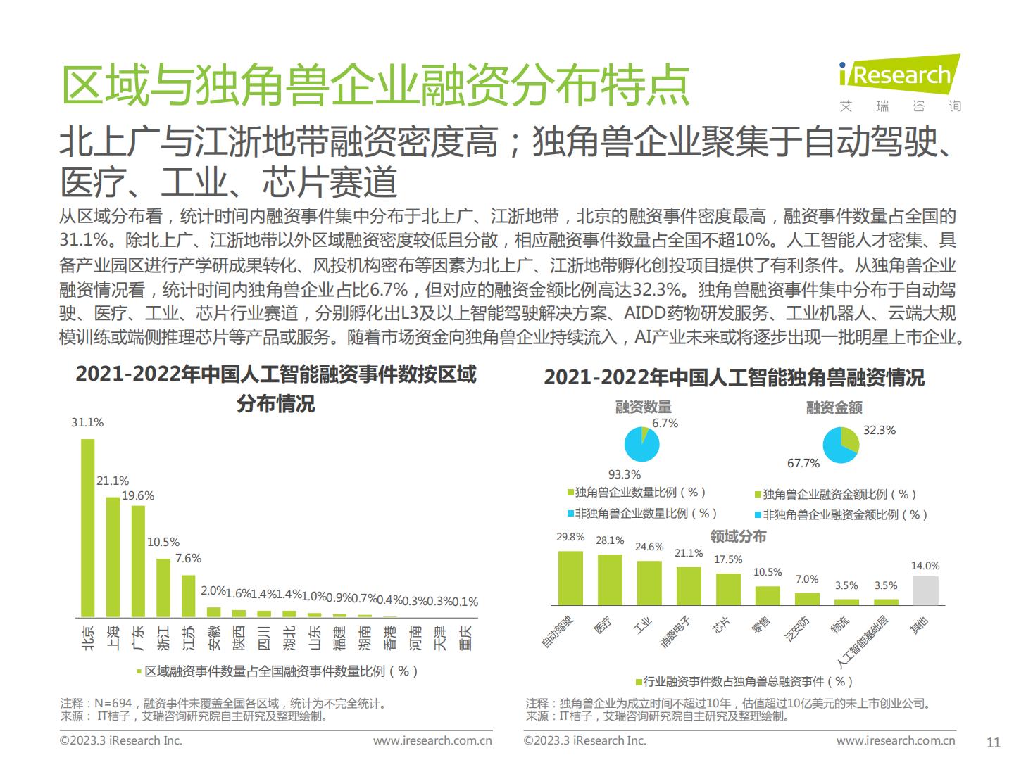 中国人工智能产业研究报告（Ⅴ）：道阻且长，行而不辍-艾瑞咨询H3_AP202303141584240565_1.pdf
