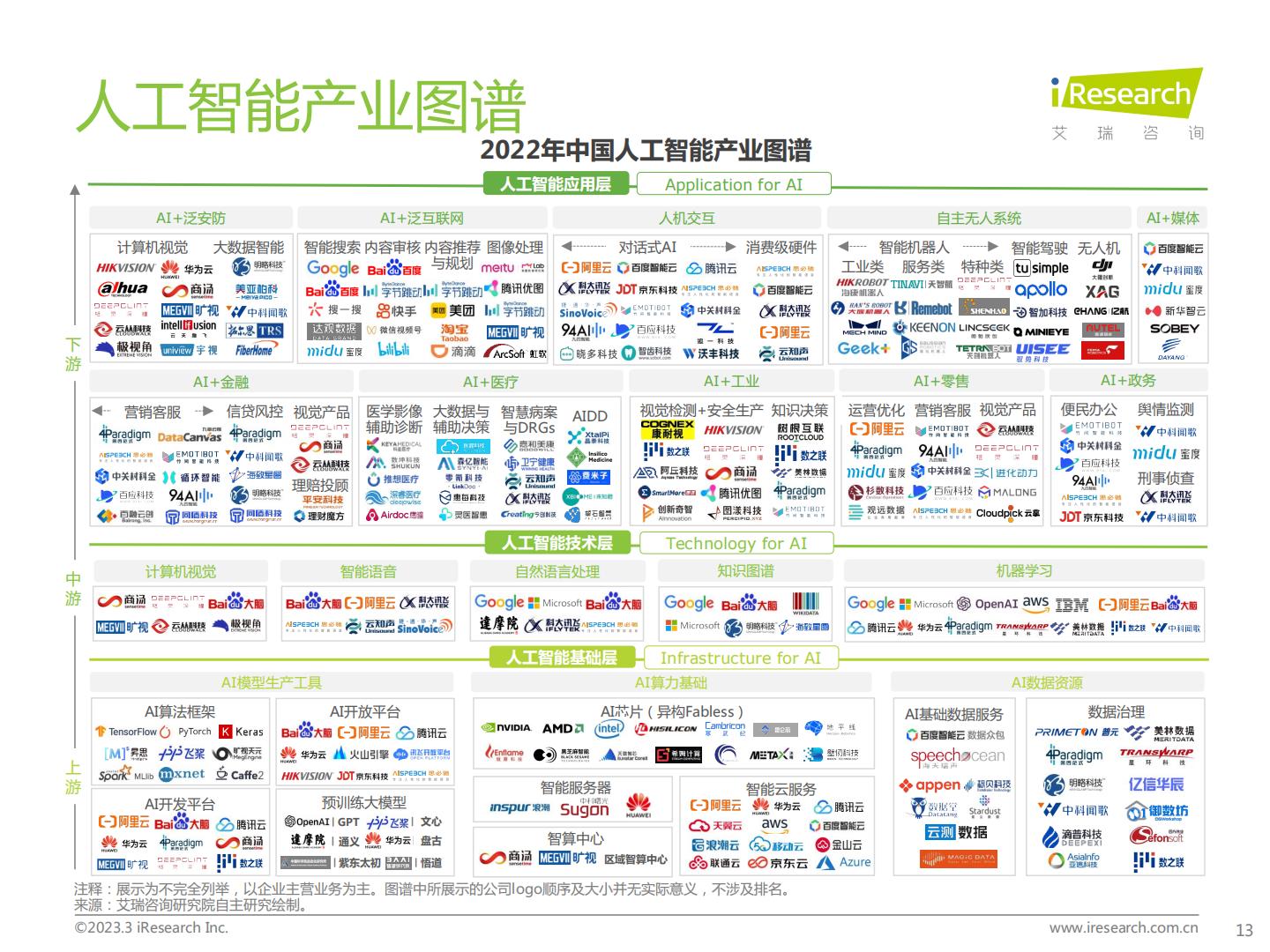 中国人工智能产业研究报告（Ⅴ）：道阻且长，行而不辍-艾瑞咨询H3_AP202303141584240565_1.pdf