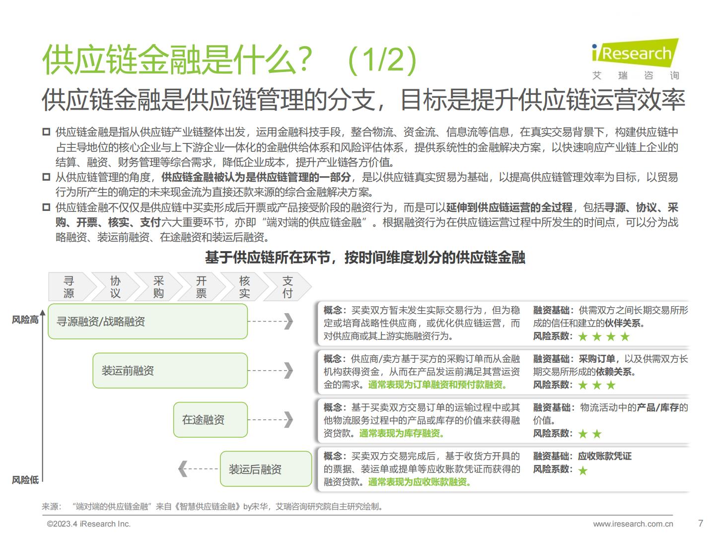 中国供应链金融数字化行业研究报告-艾瑞咨询H3_AP202304171585498445_1.pdf
