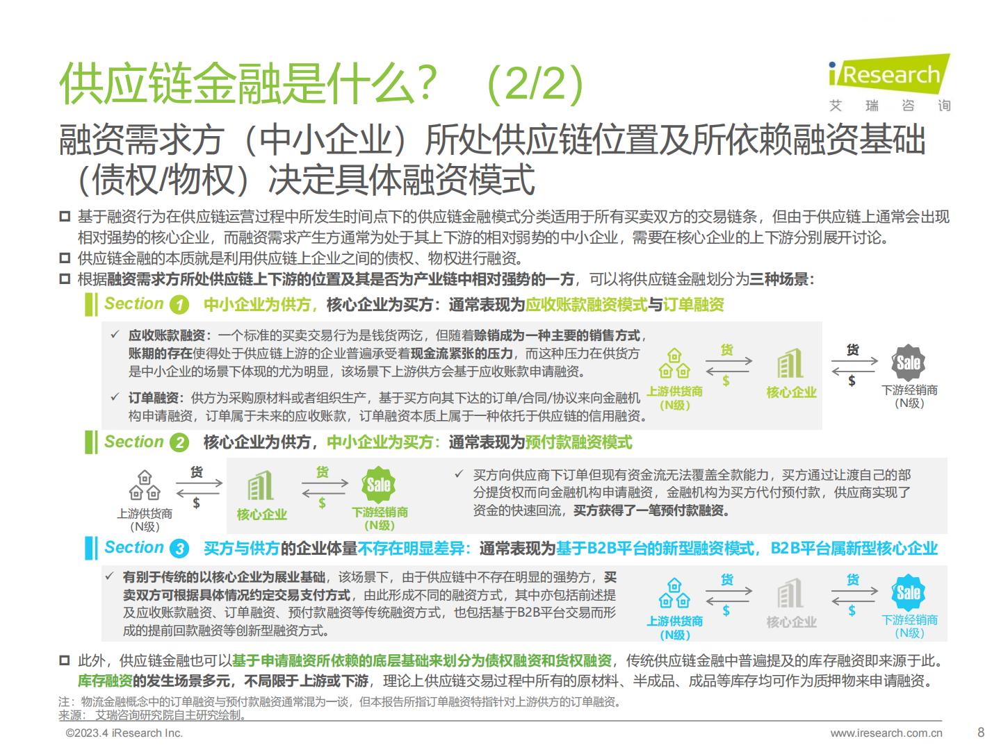中国供应链金融数字化行业研究报告-艾瑞咨询H3_AP202304171585498445_1.pdf