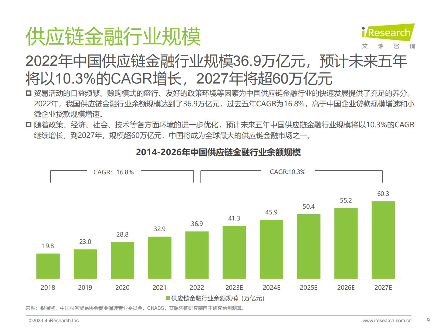 中国供应链金融数字化行业研究报告-艾瑞咨询H3_AP202304171585498445_1.pdf