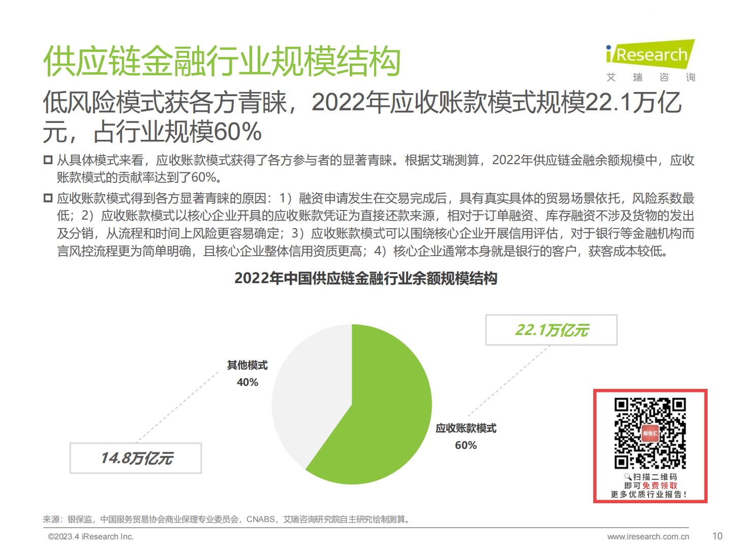 中国供应链金融数字化行业研究报告-艾瑞咨询H3_AP202304171585498445_1.pdf