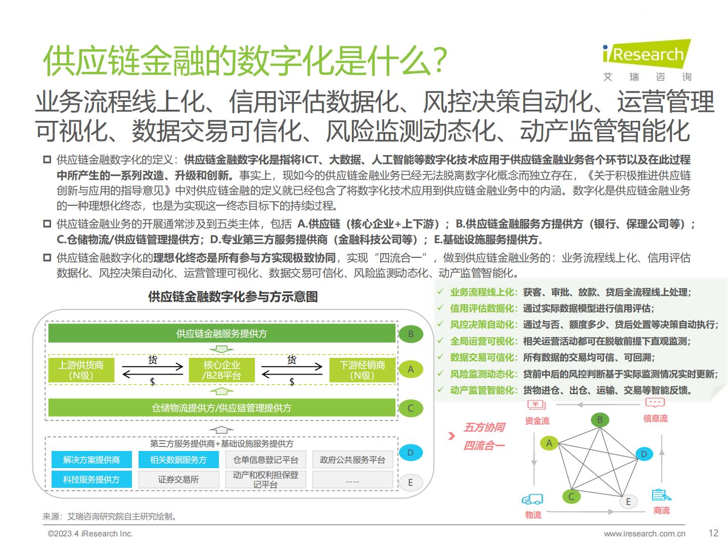 中国供应链金融数字化行业研究报告-艾瑞咨询H3_AP202304171585498445_1.pdf