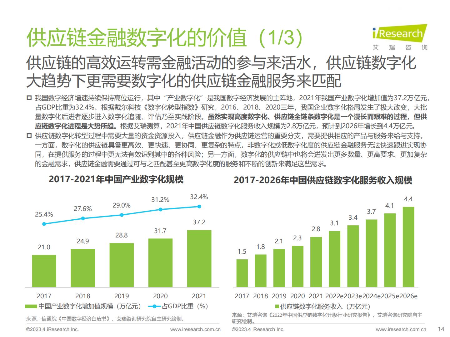中国供应链金融数字化行业研究报告-艾瑞咨询H3_AP202304171585498445_1.pdf