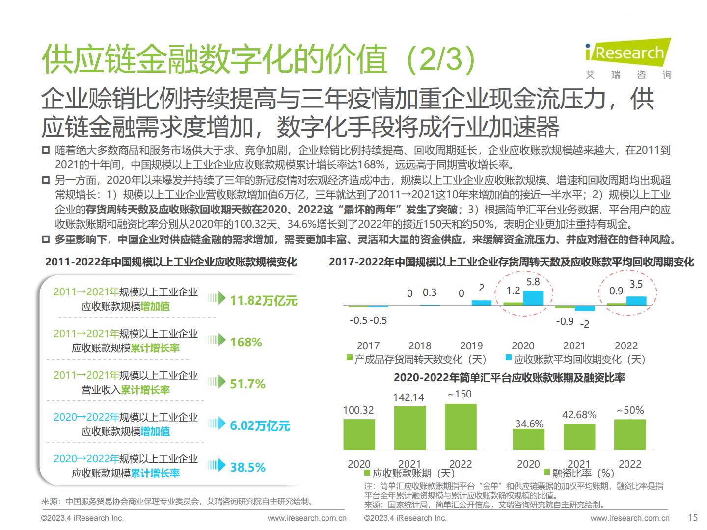 中国供应链金融数字化行业研究报告-艾瑞咨询H3_AP202304171585498445_1.pdf
