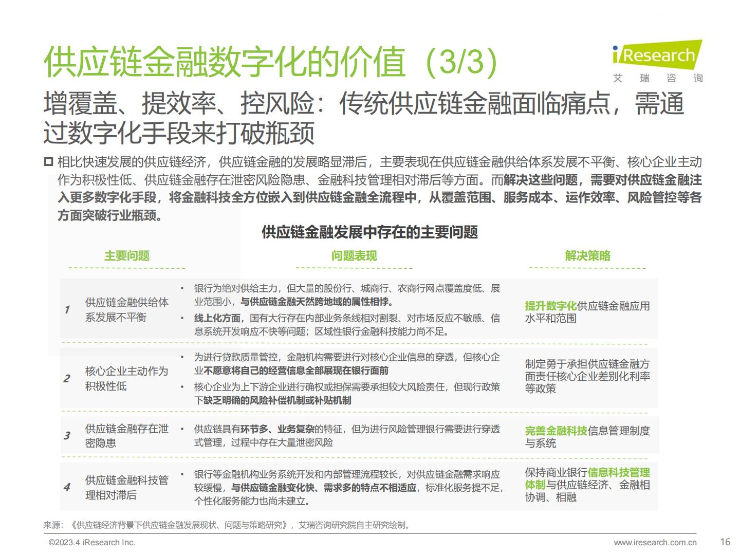 中国供应链金融数字化行业研究报告-艾瑞咨询H3_AP202304171585498445_1.pdf