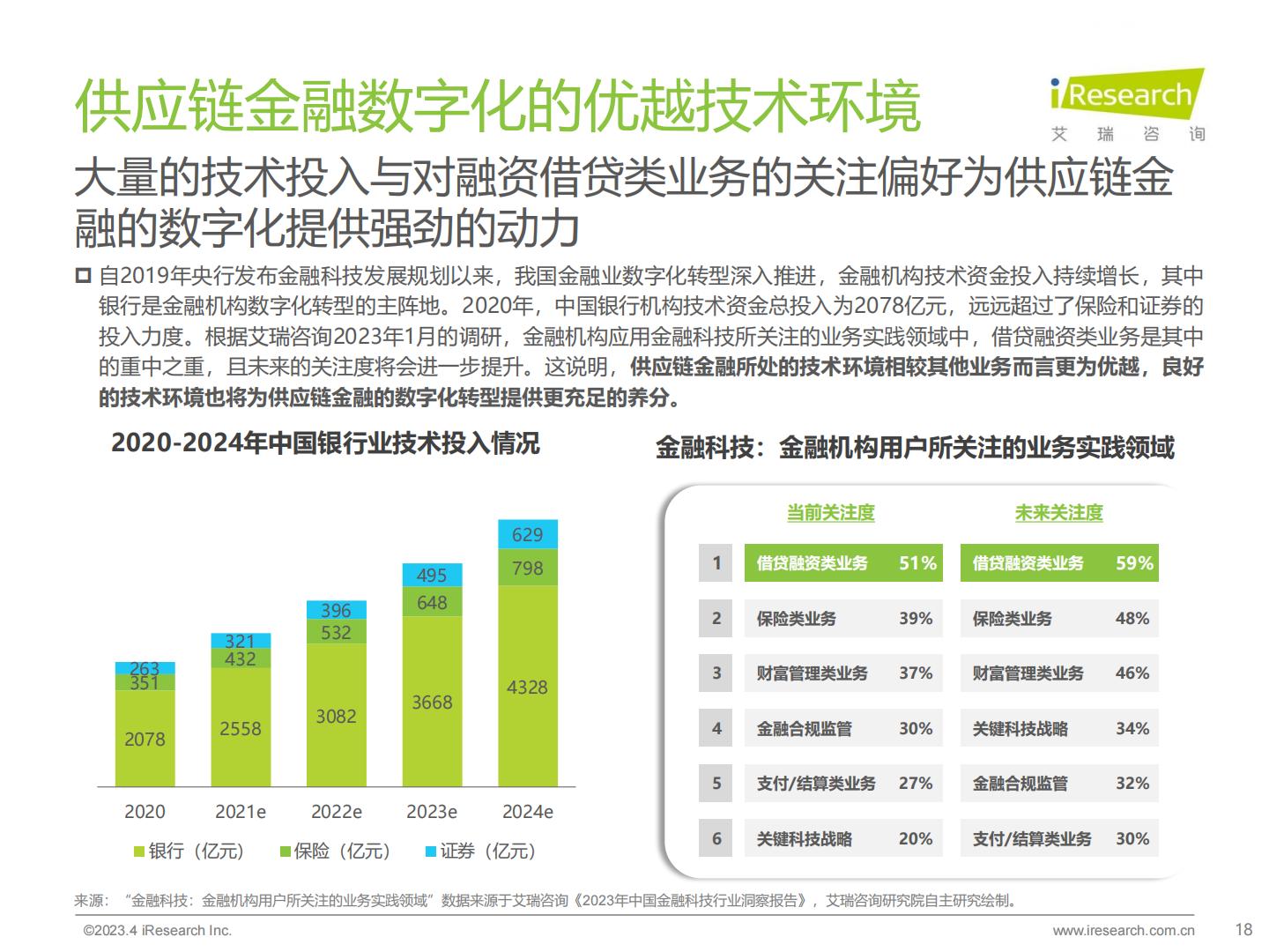 中国供应链金融数字化行业研究报告-艾瑞咨询H3_AP202304171585498445_1.pdf