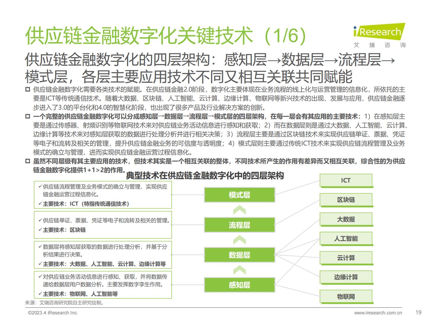 中国供应链金融数字化行业研究报告-艾瑞咨询H3_AP202304171585498445_1.pdf