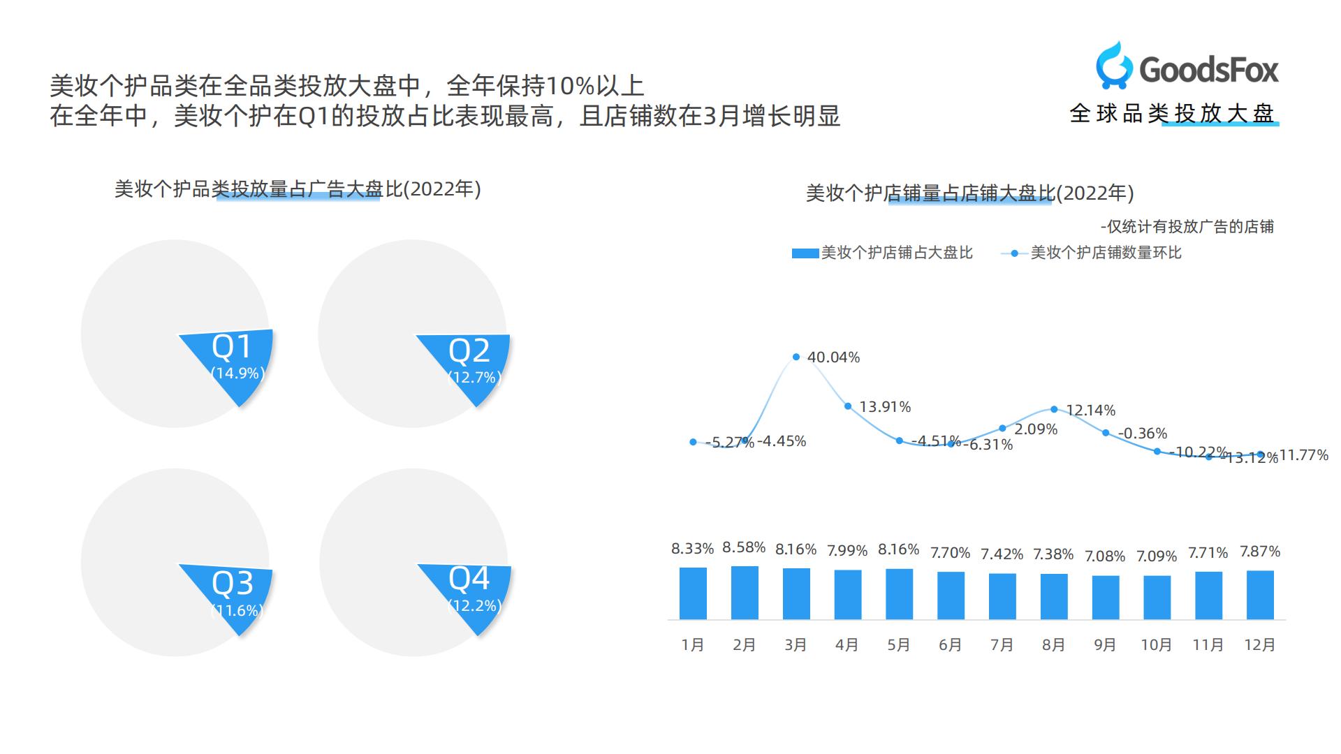 【DTC】GoodsFox：全球美妆个护行业DTC品牌营销报告.pdf