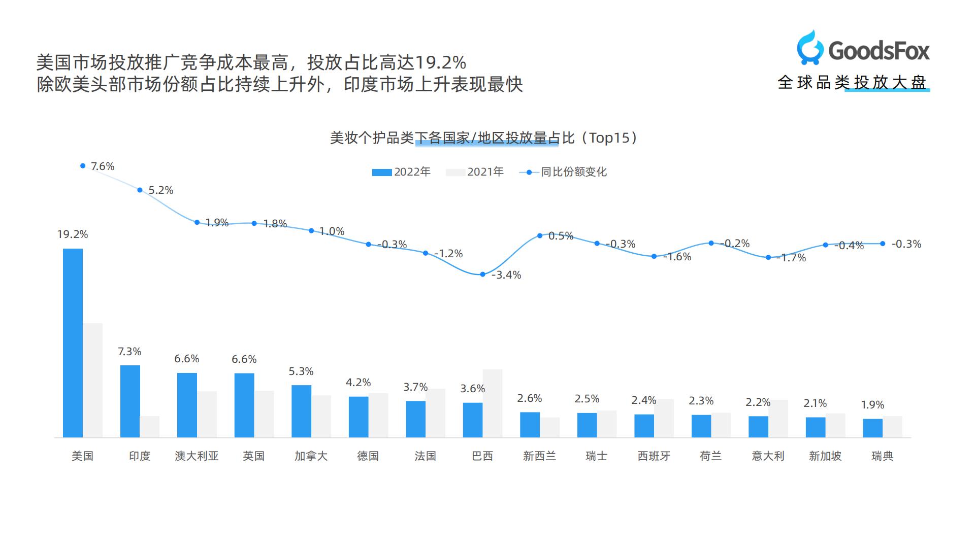 【DTC】GoodsFox：全球美妆个护行业DTC品牌营销报告.pdf