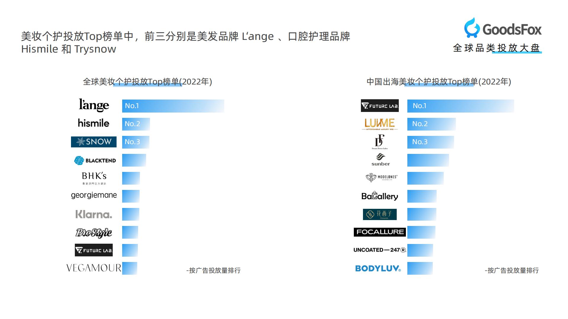 【DTC】GoodsFox：全球美妆个护行业DTC品牌营销报告.pdf