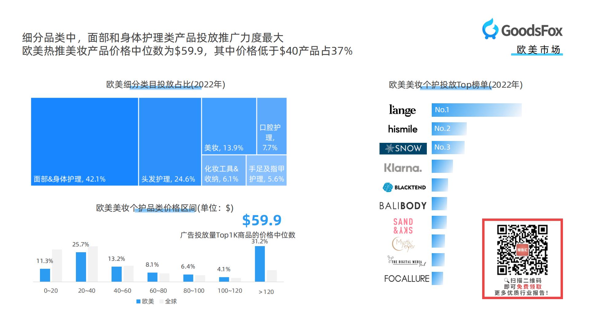 【DTC】GoodsFox：全球美妆个护行业DTC品牌营销报告.pdf