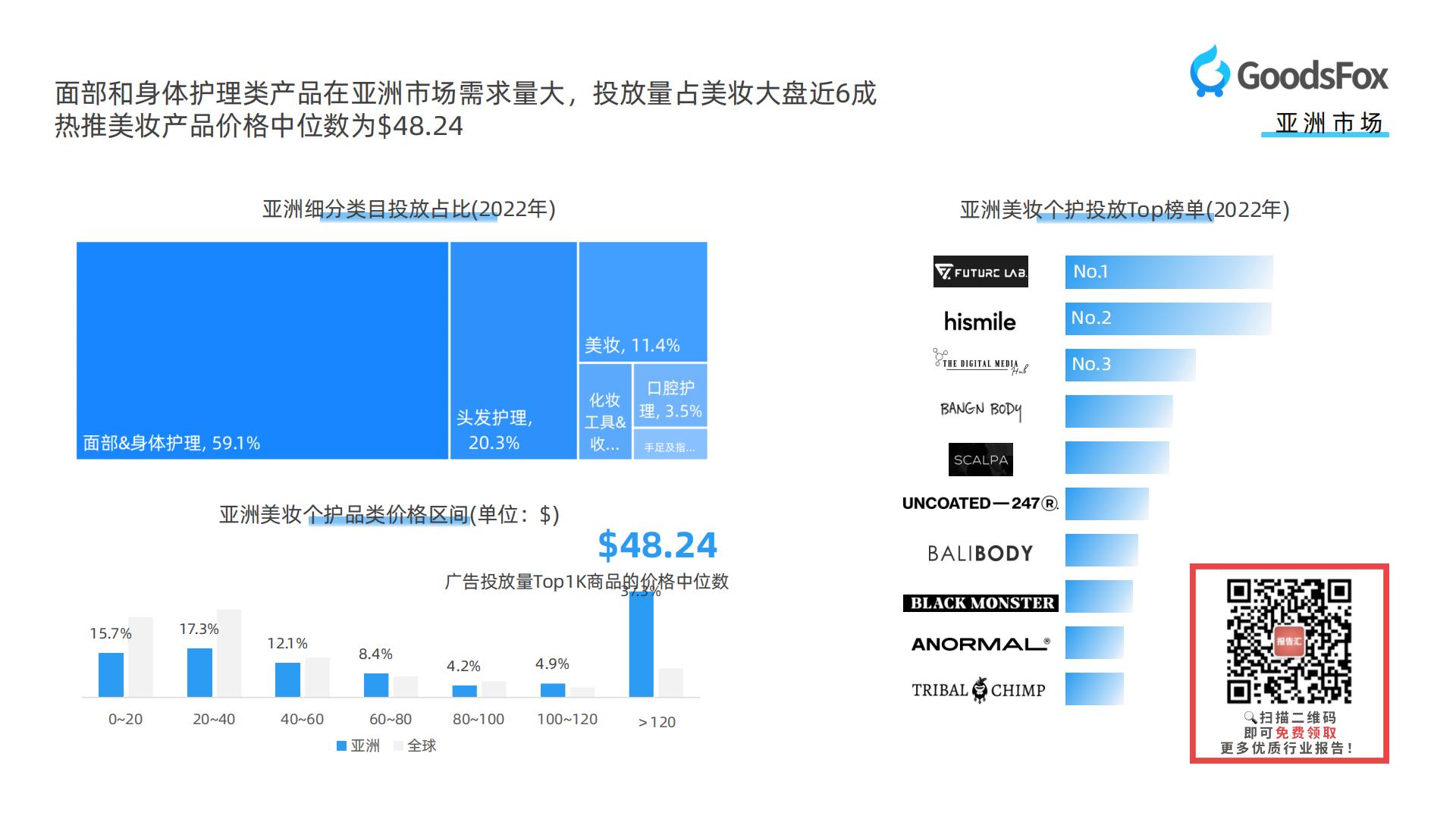 【DTC】GoodsFox：全球美妆个护行业DTC品牌营销报告.pdf