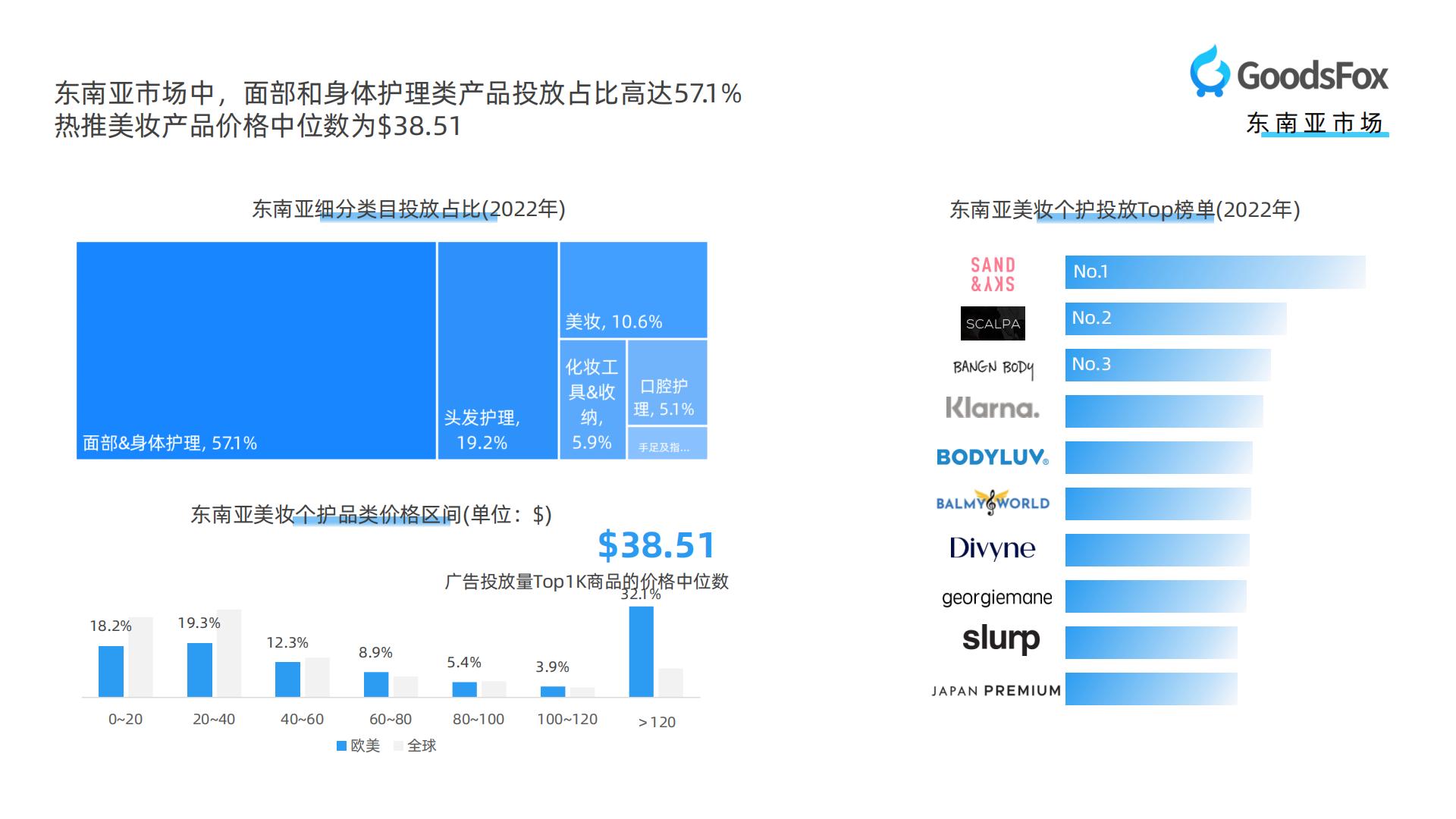 【DTC】GoodsFox：全球美妆个护行业DTC品牌营销报告.pdf