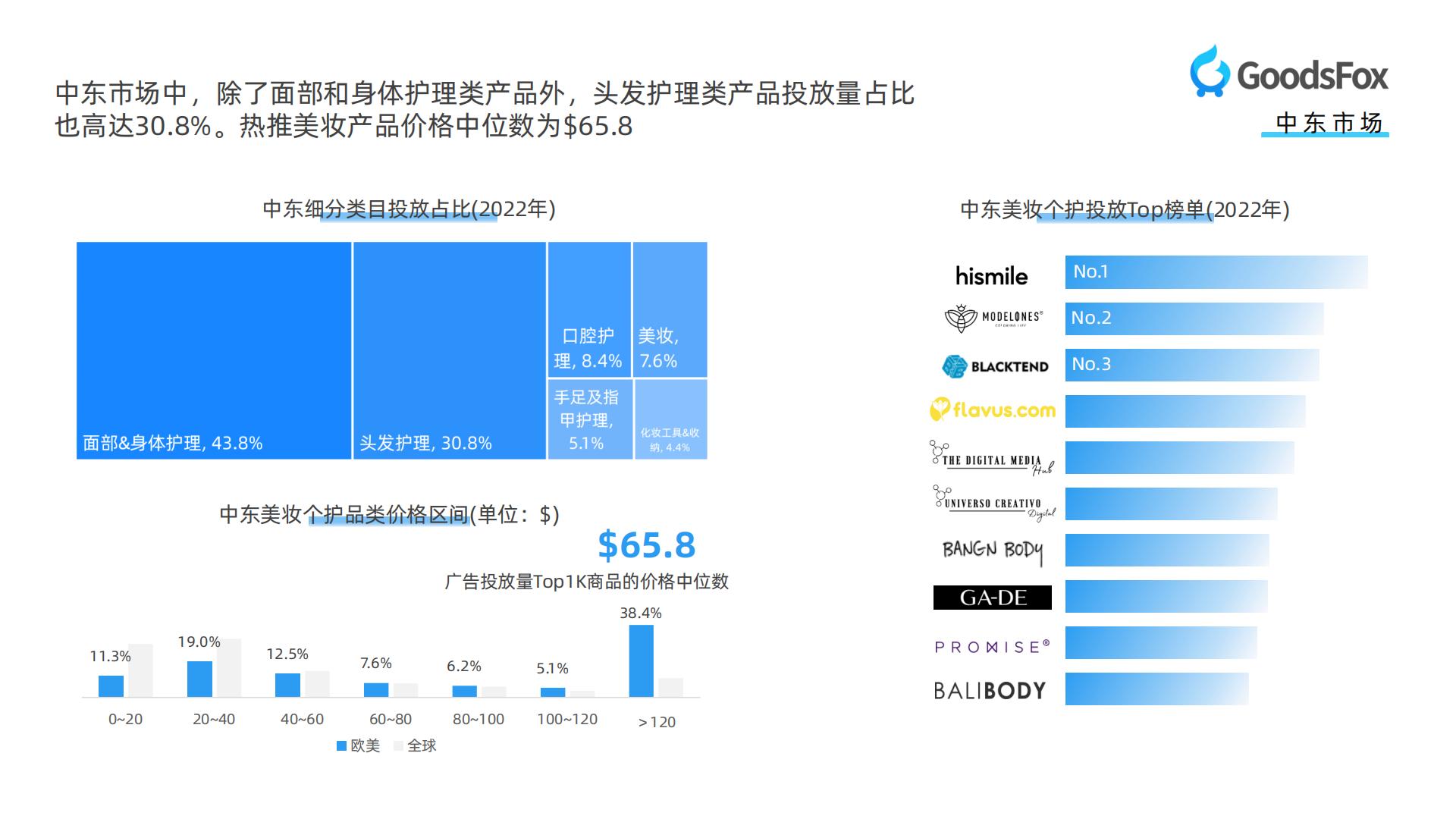 【DTC】GoodsFox：全球美妆个护行业DTC品牌营销报告.pdf