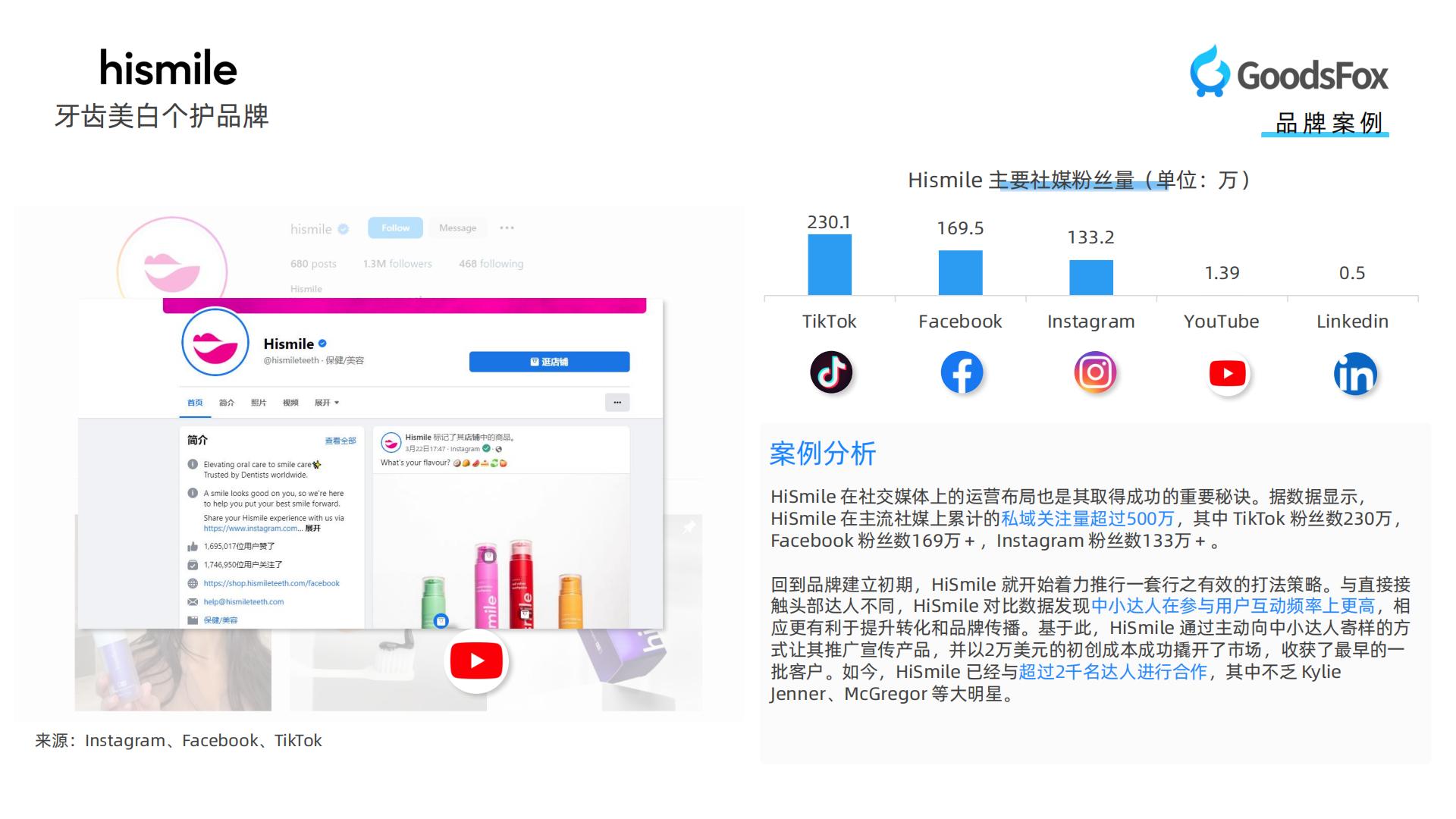 【DTC】GoodsFox：全球美妆个护行业DTC品牌营销报告.pdf