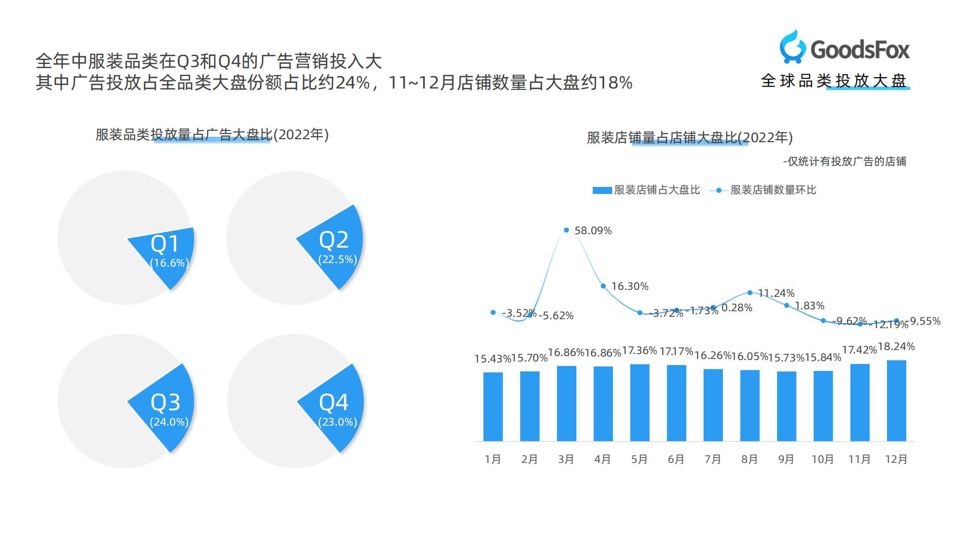 【DTC】GoodsFox：全球服装行业DTC品牌营销报告.pdf