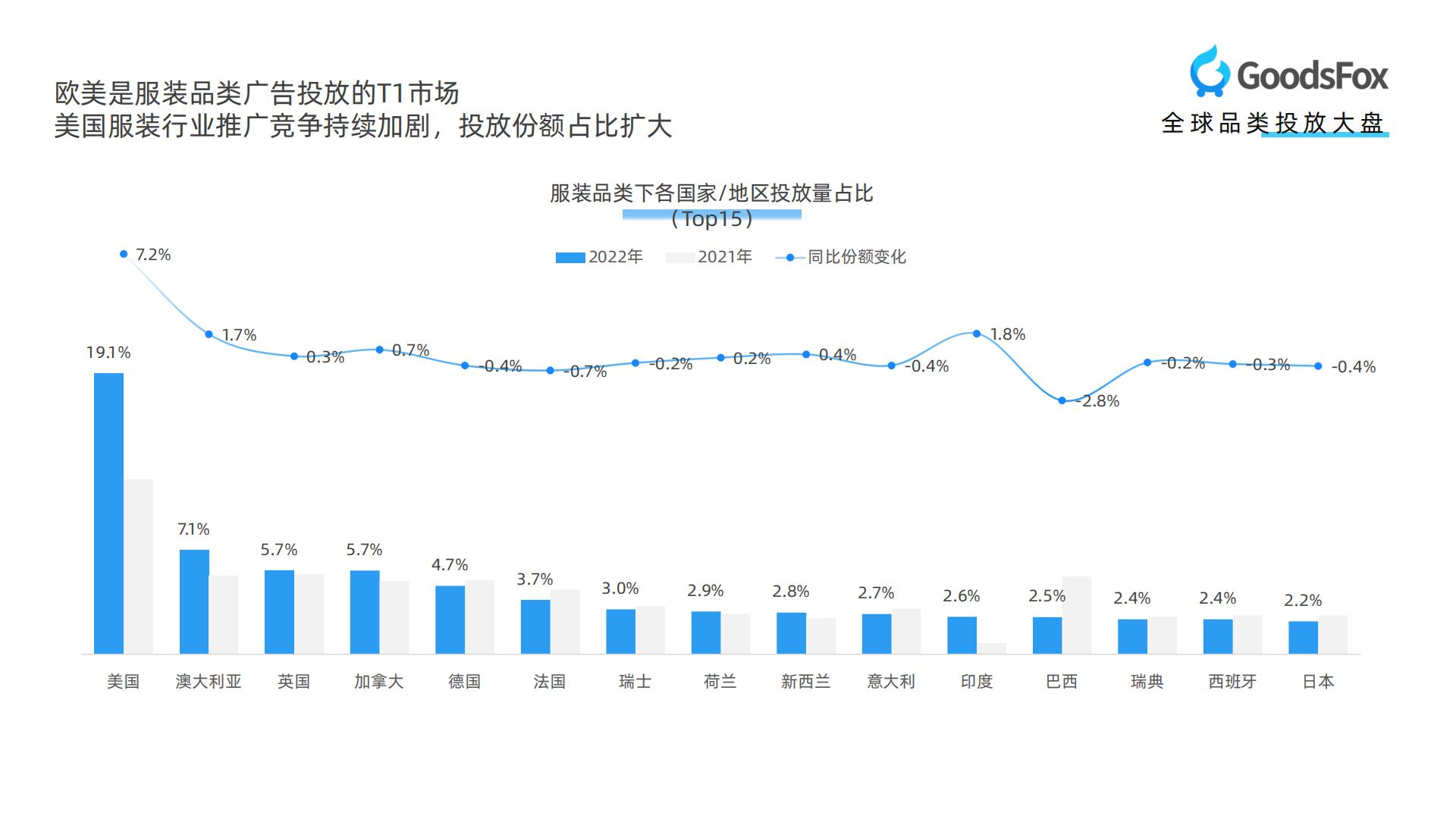 【DTC】GoodsFox：全球服装行业DTC品牌营销报告.pdf