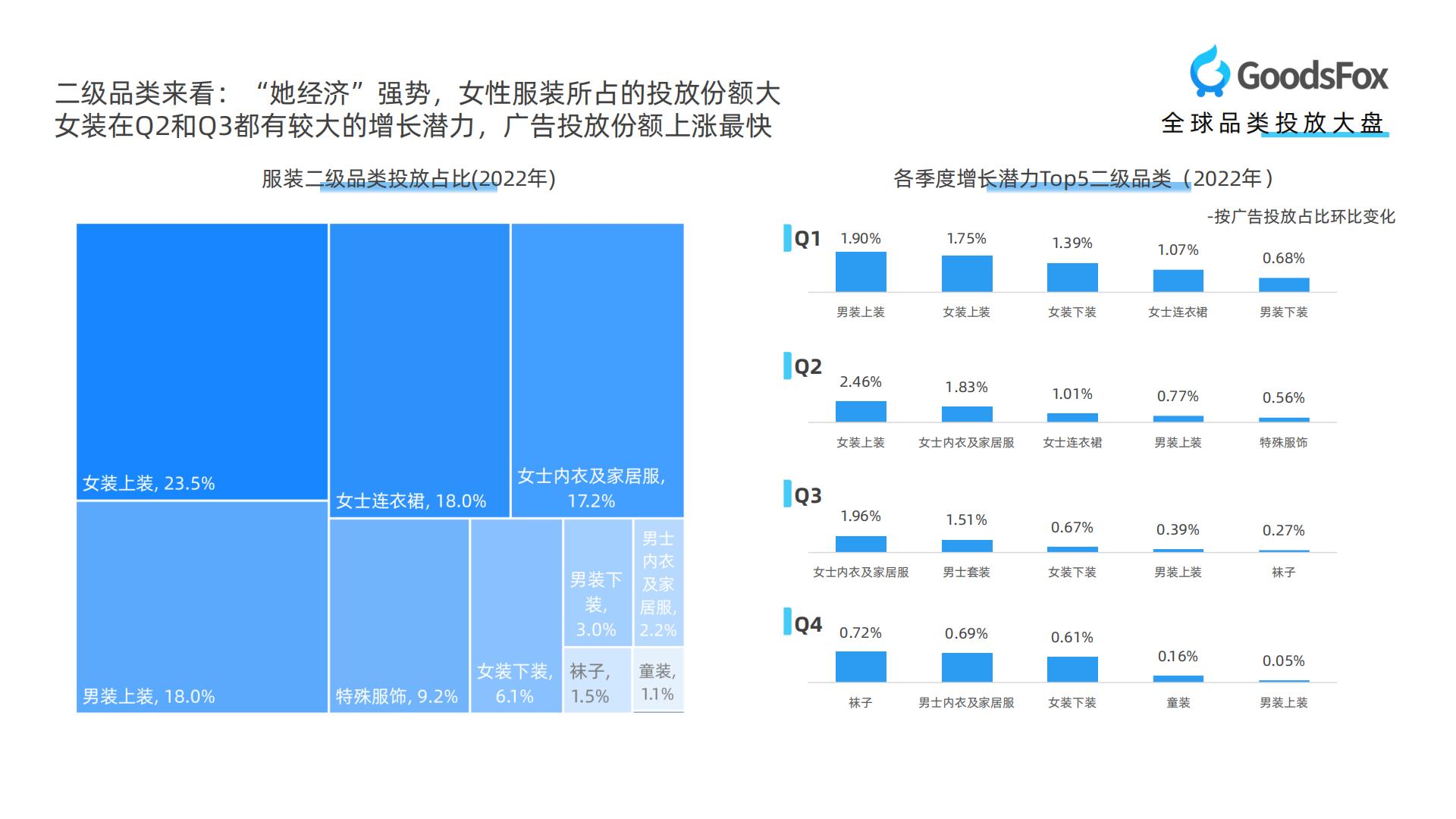 【DTC】GoodsFox：全球服装行业DTC品牌营销报告.pdf