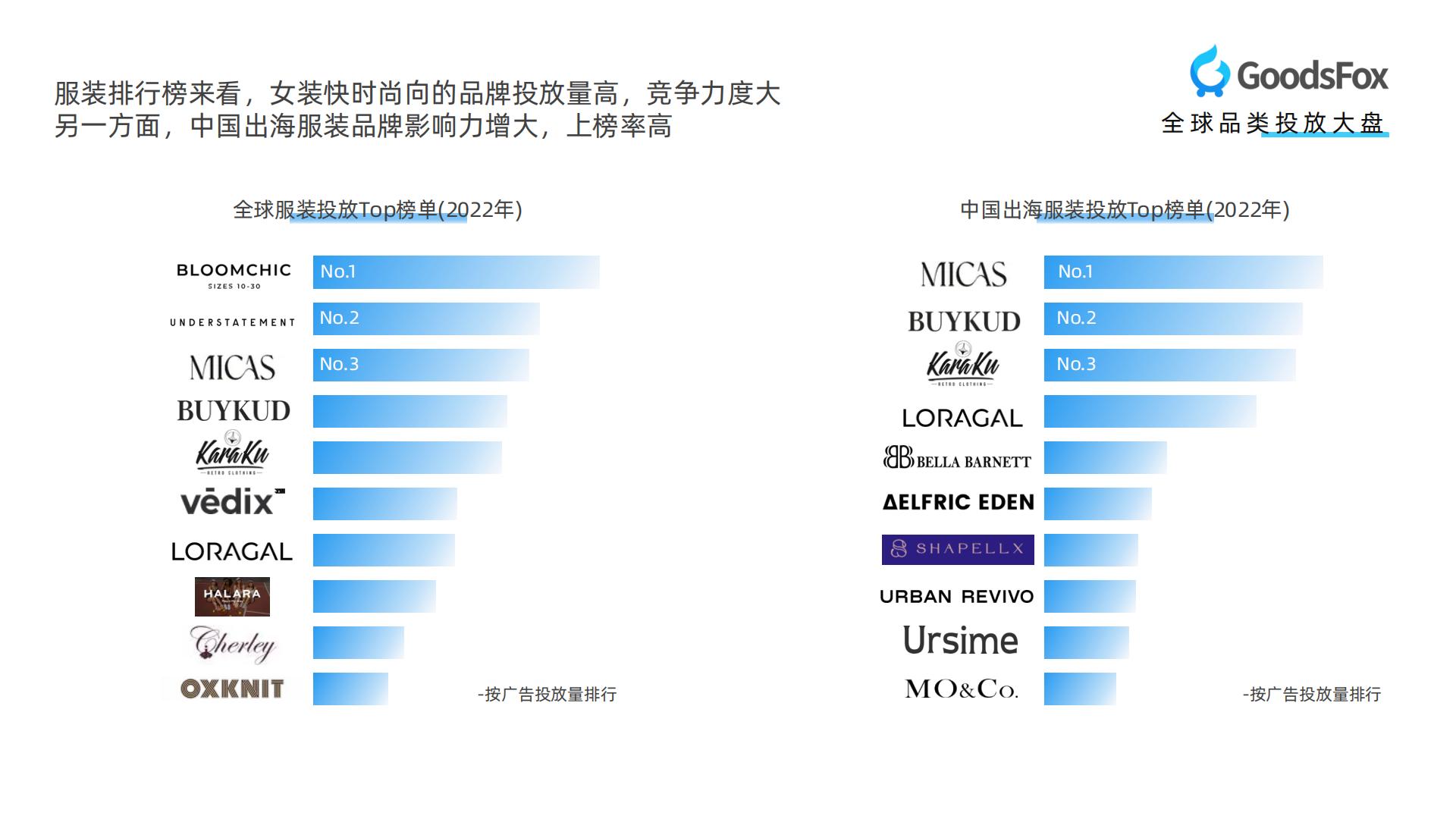 【DTC】GoodsFox：全球服装行业DTC品牌营销报告.pdf