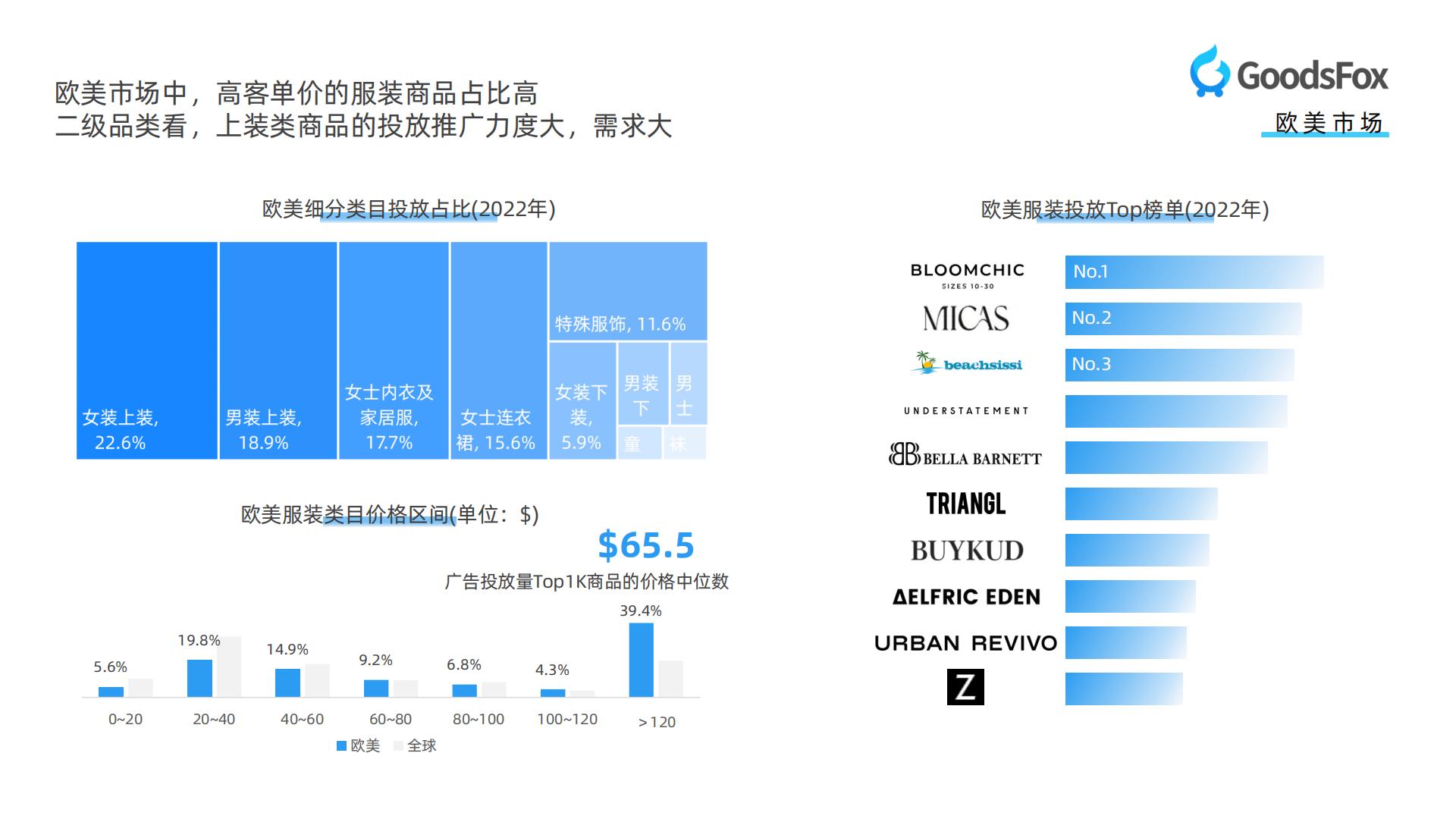 【DTC】GoodsFox：全球服装行业DTC品牌营销报告.pdf