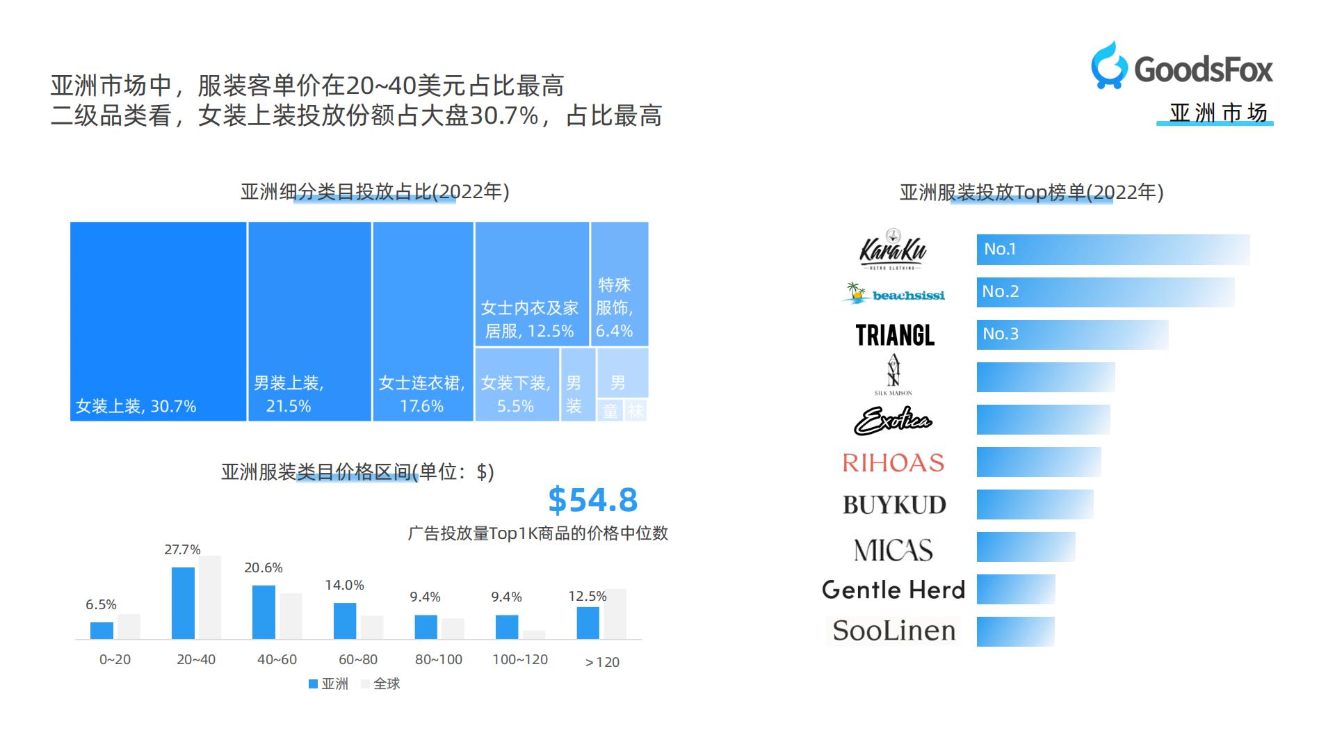 【DTC】GoodsFox：全球服装行业DTC品牌营销报告.pdf
