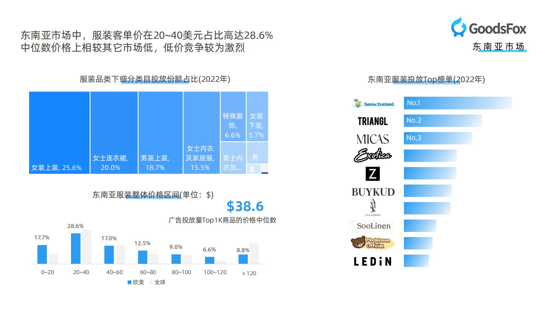 【DTC】GoodsFox：全球服装行业DTC品牌营销报告.pdf