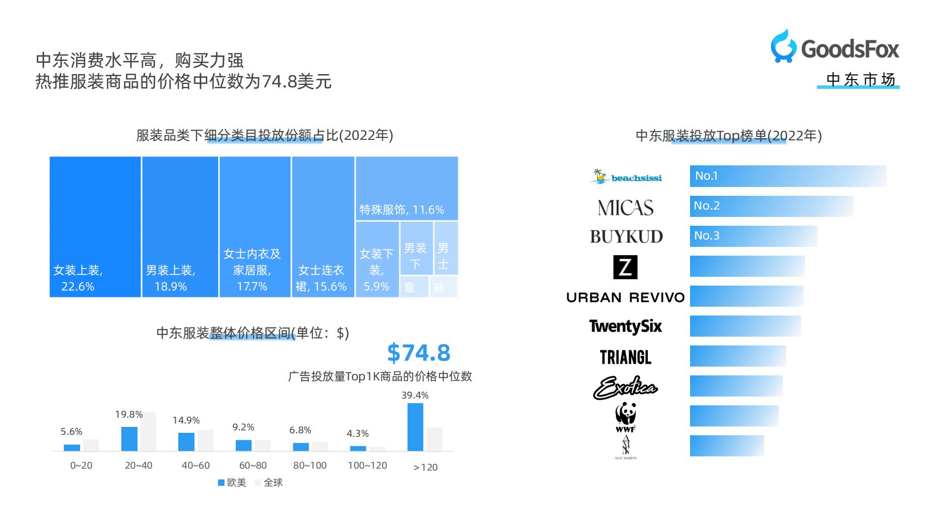 【DTC】GoodsFox：全球服装行业DTC品牌营销报告.pdf