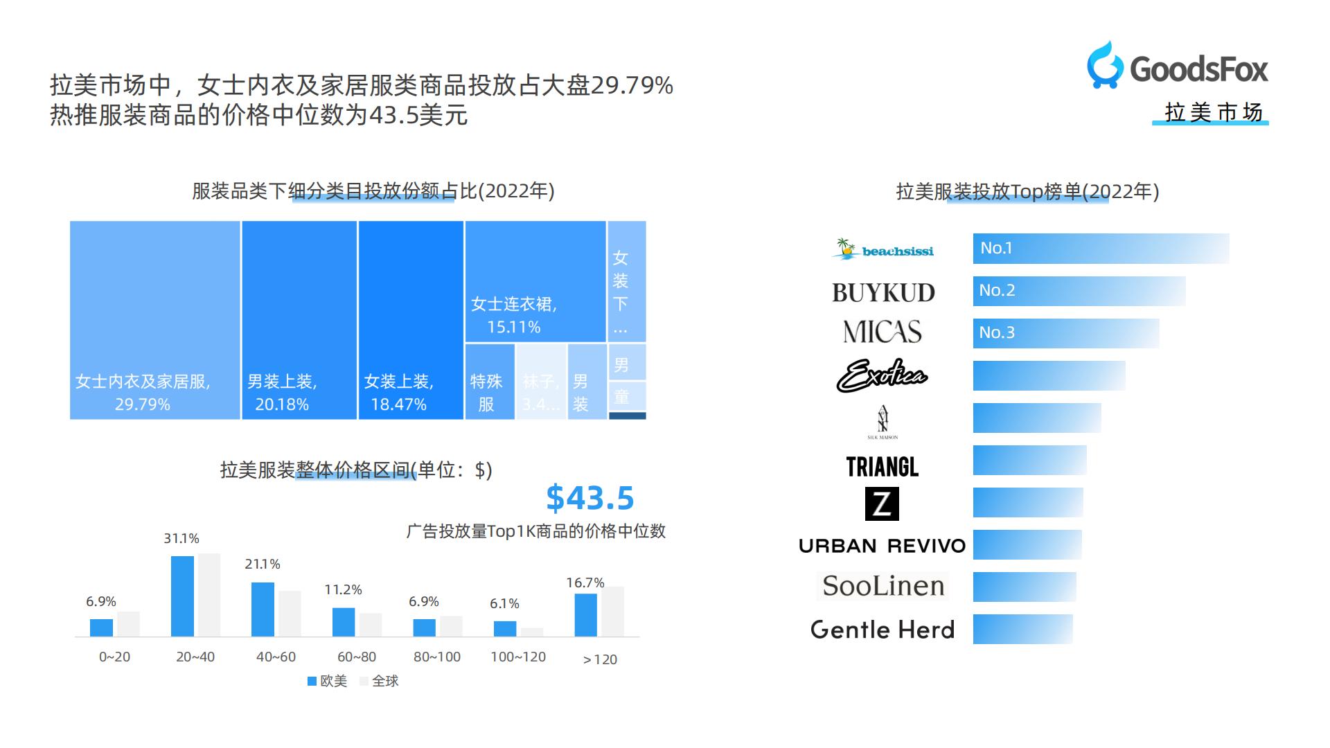 【DTC】GoodsFox：全球服装行业DTC品牌营销报告.pdf