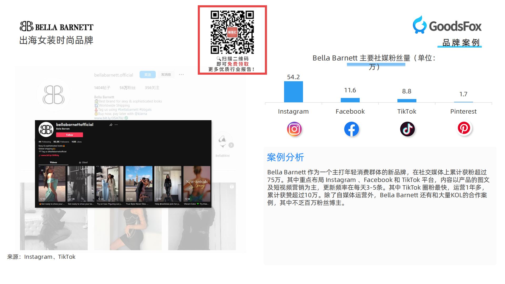 【DTC】GoodsFox：全球服装行业DTC品牌营销报告.pdf