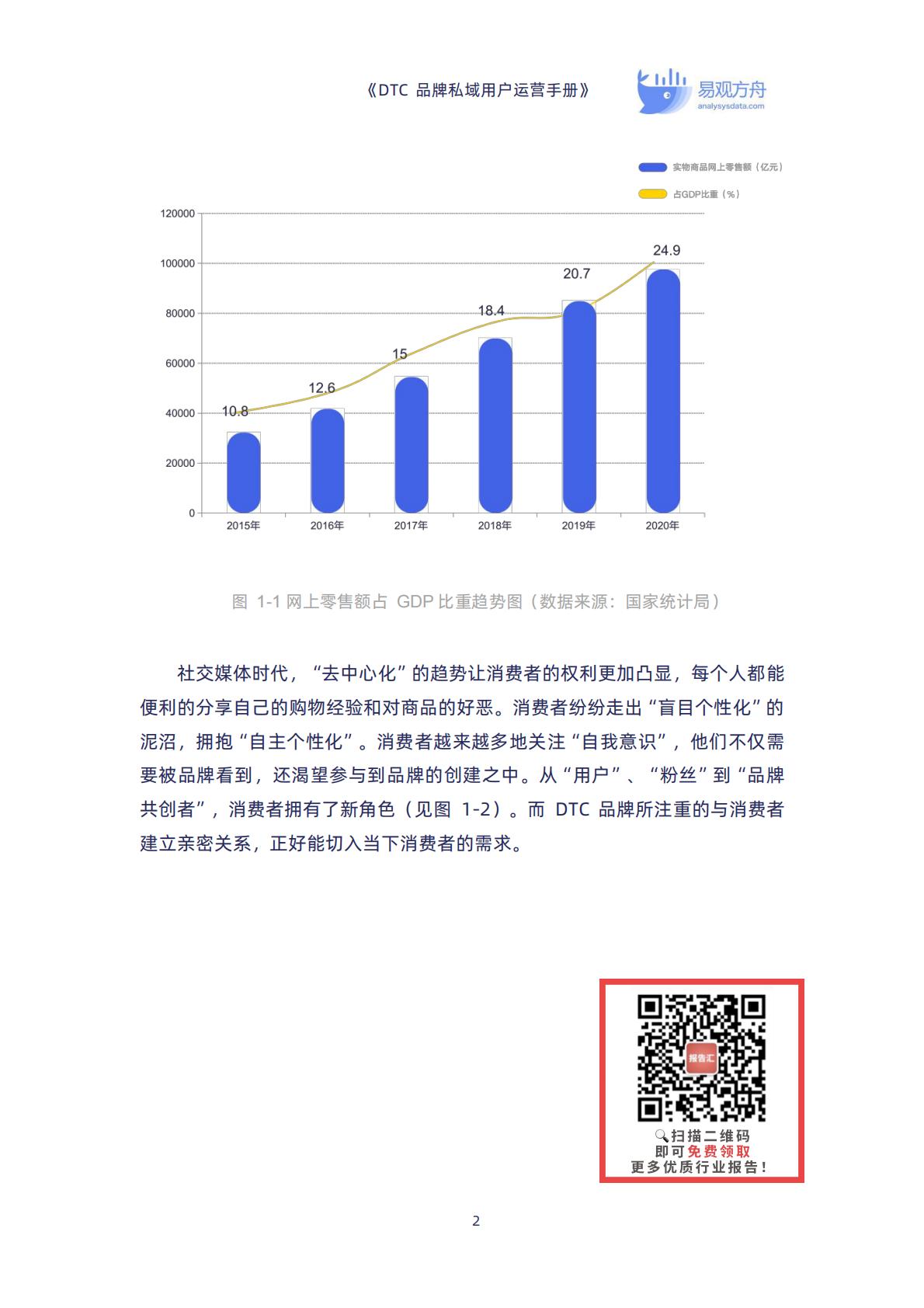 【DTC】DTC品牌私域用户运营手册-90页.pdf