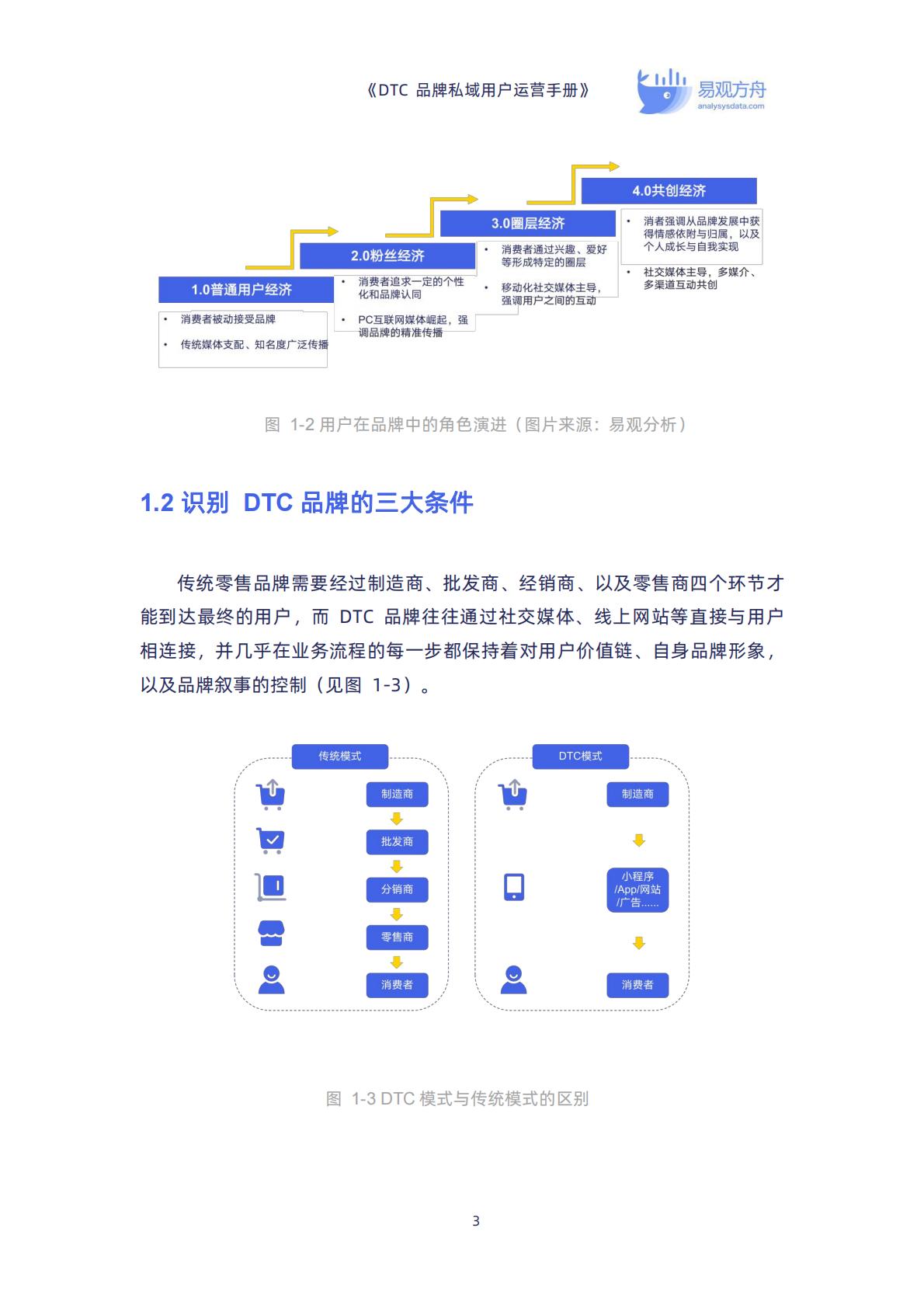 【DTC】DTC品牌私域用户运营手册-90页.pdf
