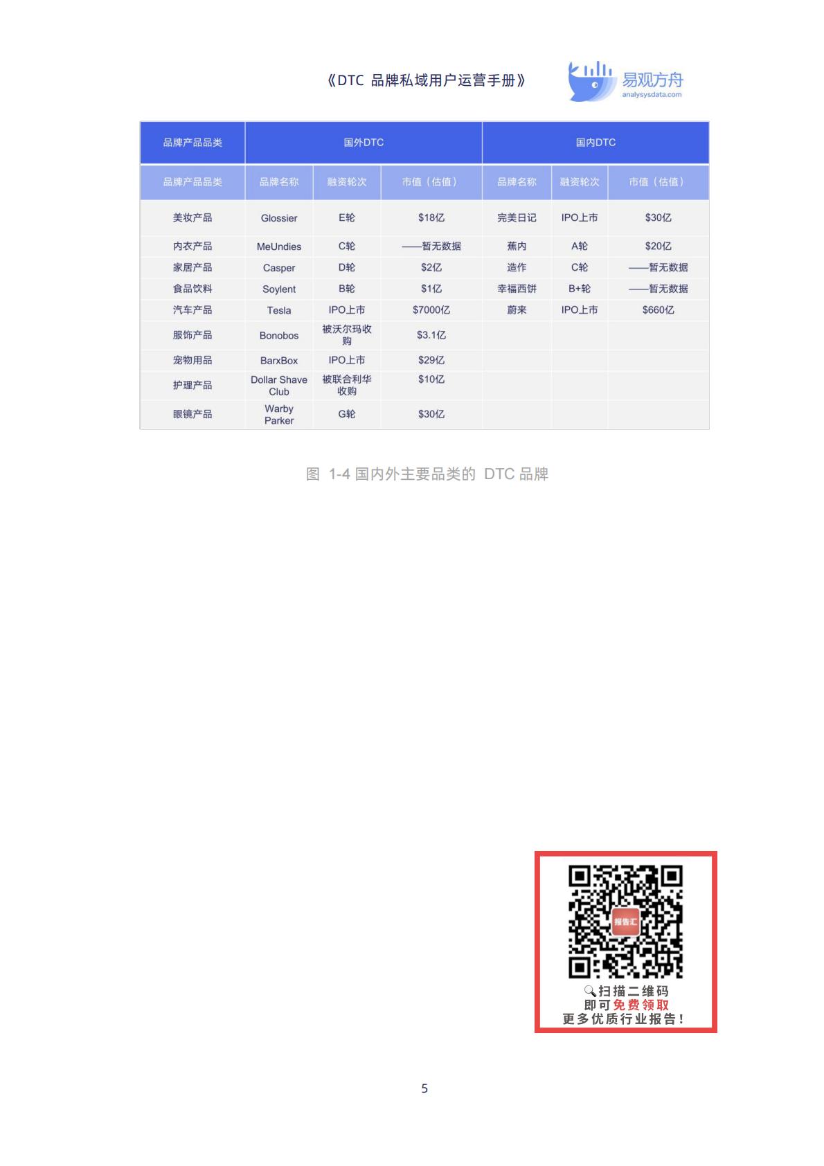 【DTC】DTC品牌私域用户运营手册-90页.pdf
