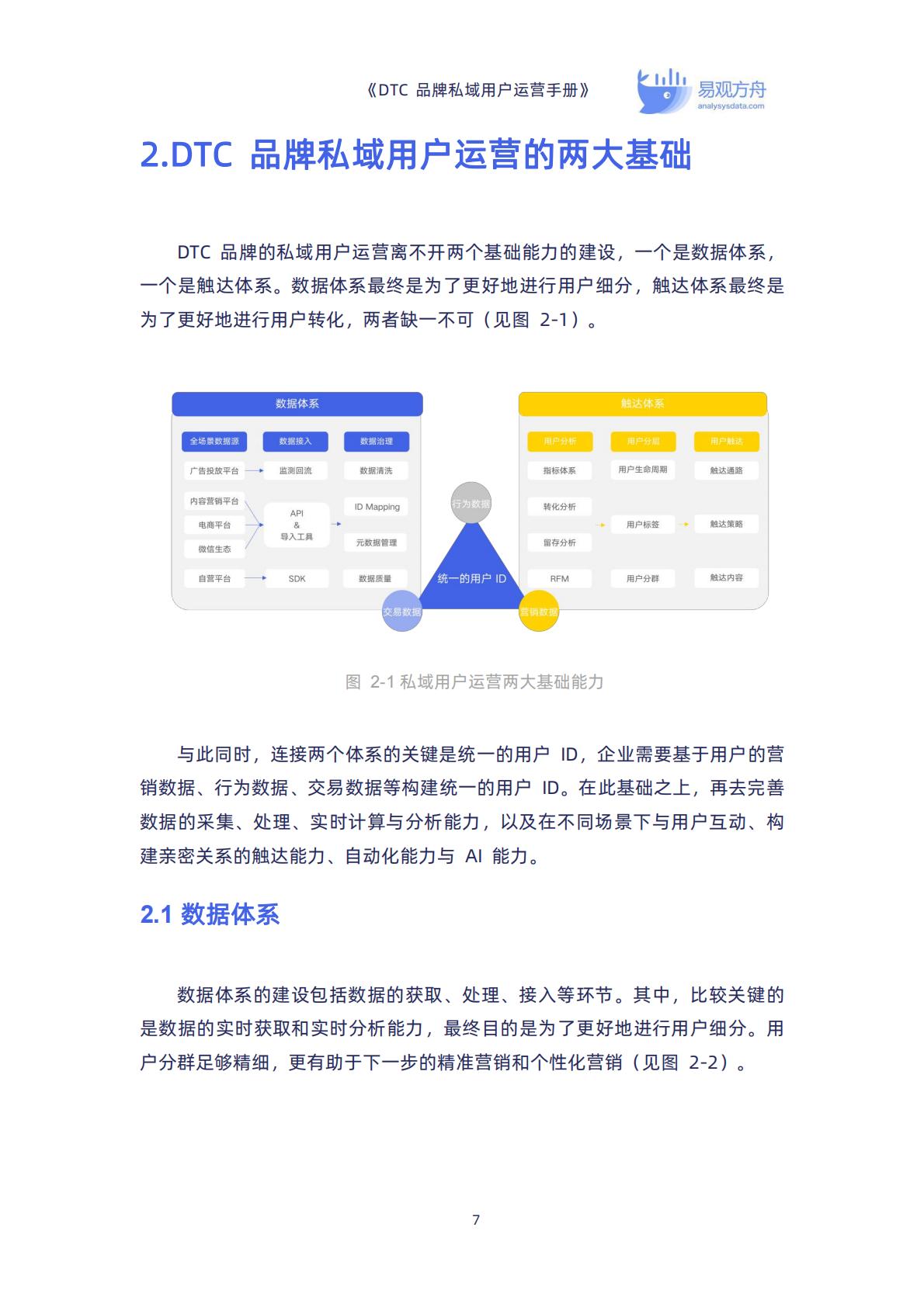 【DTC】DTC品牌私域用户运营手册-90页.pdf