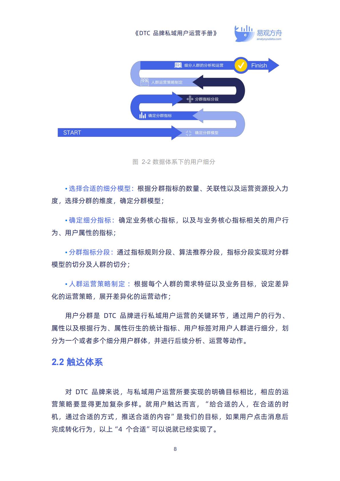 【DTC】DTC品牌私域用户运营手册-90页.pdf