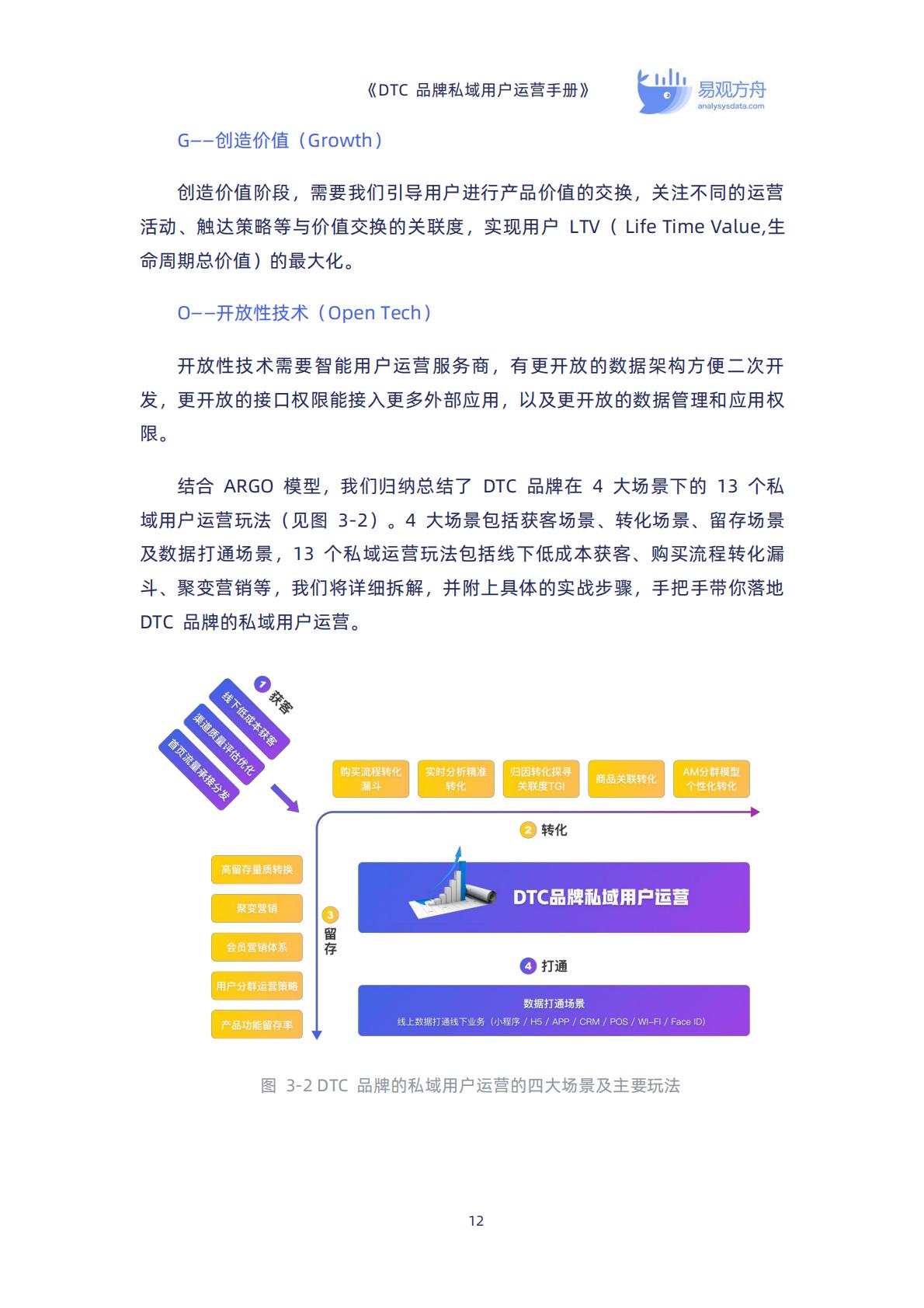 【DTC】DTC品牌私域用户运营手册-90页.pdf