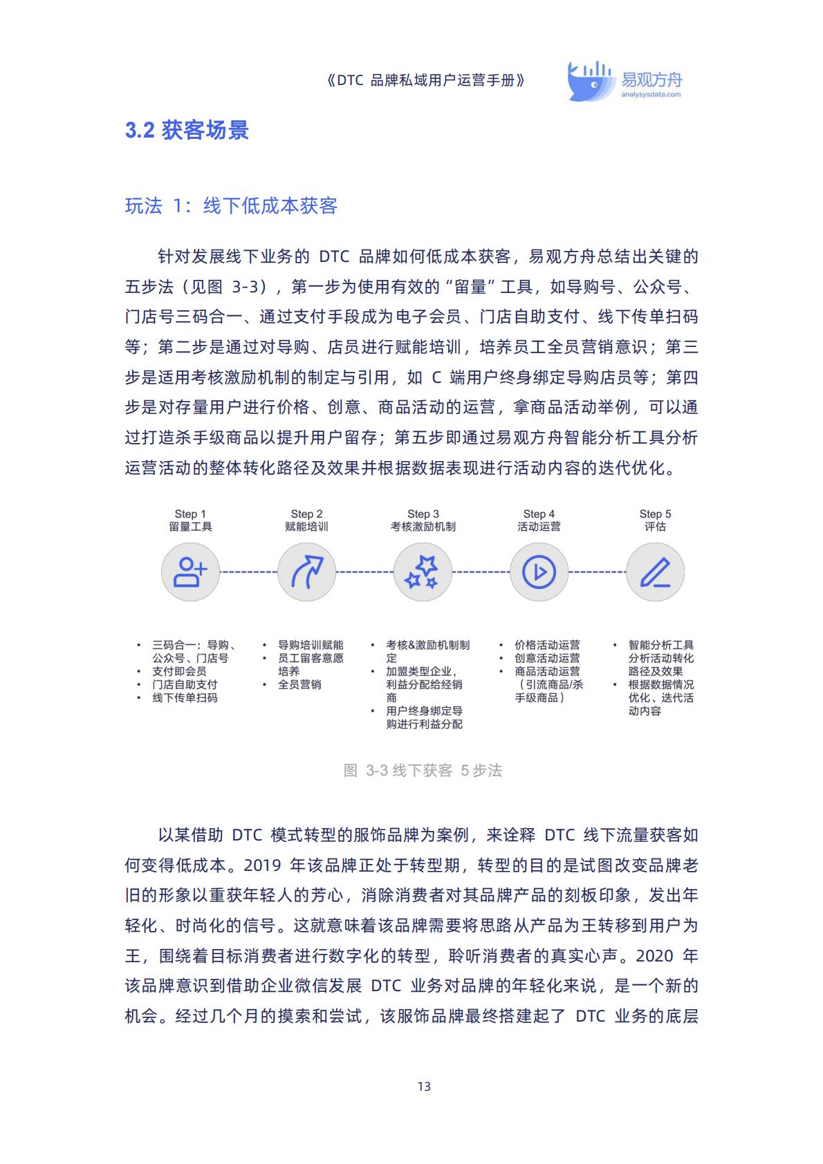 【DTC】DTC品牌私域用户运营手册-90页.pdf