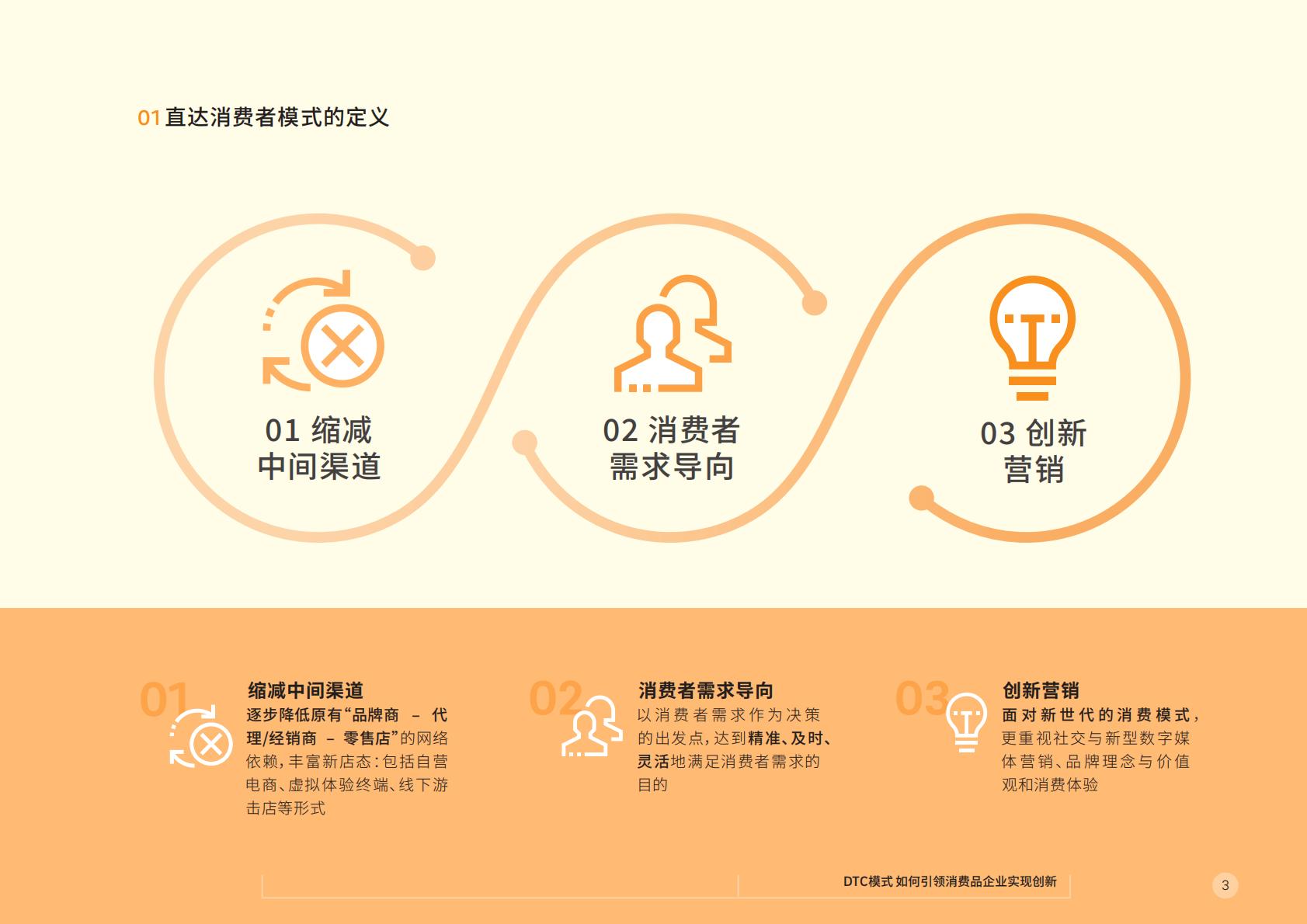 【DTC】DTC模式如何引领消费品牌企业实现创新-罗兰贝格-2021.5-26页.pdf