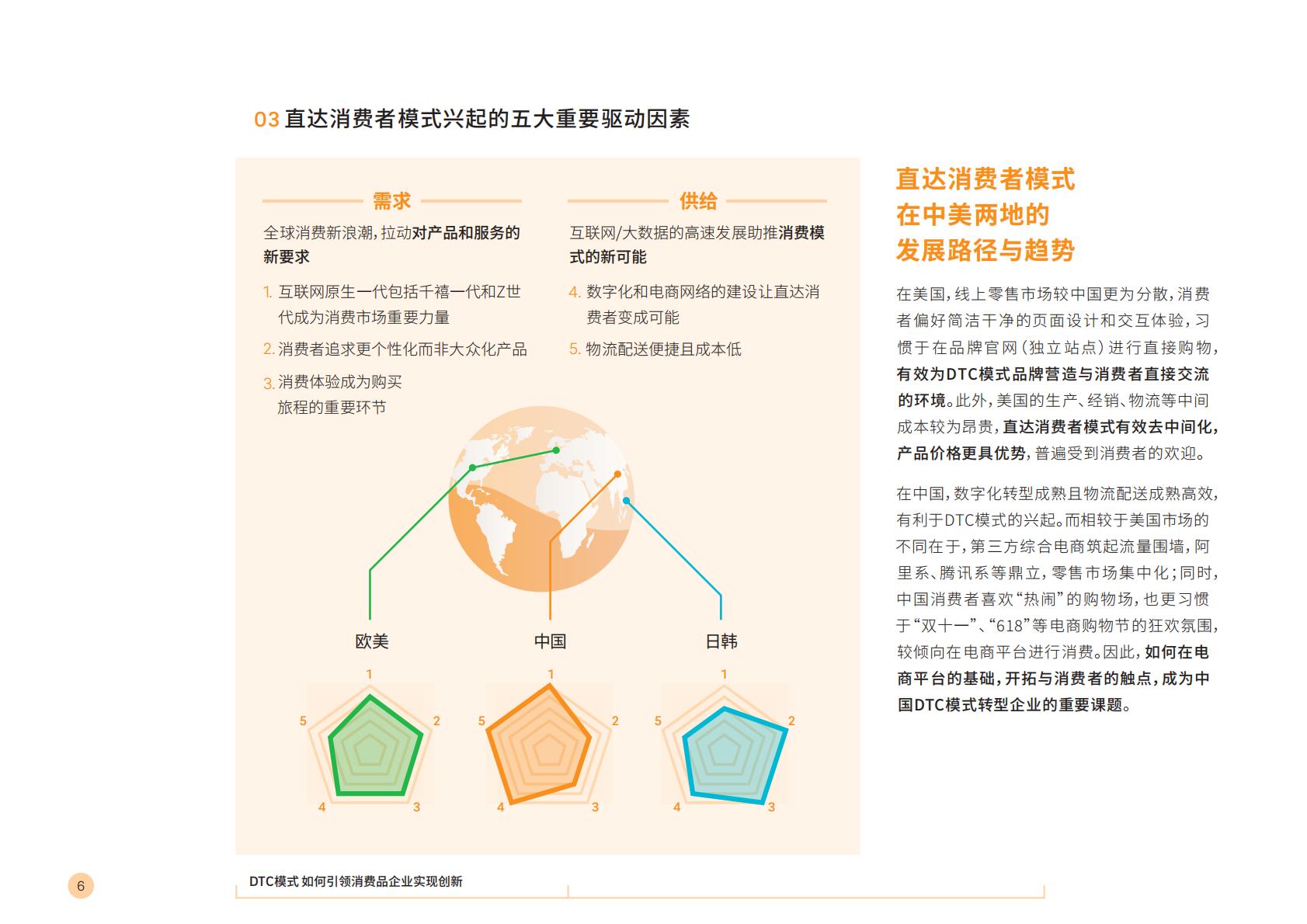 【DTC】DTC模式如何引领消费品牌企业实现创新-罗兰贝格-2021.5-26页.pdf
