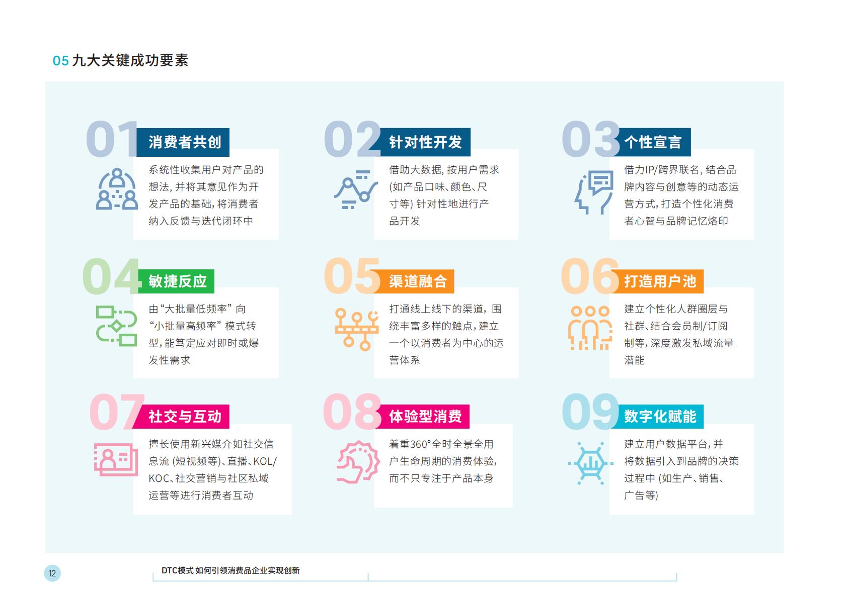 【DTC】DTC模式如何引领消费品牌企业实现创新-罗兰贝格-2021.5-26页.pdf
