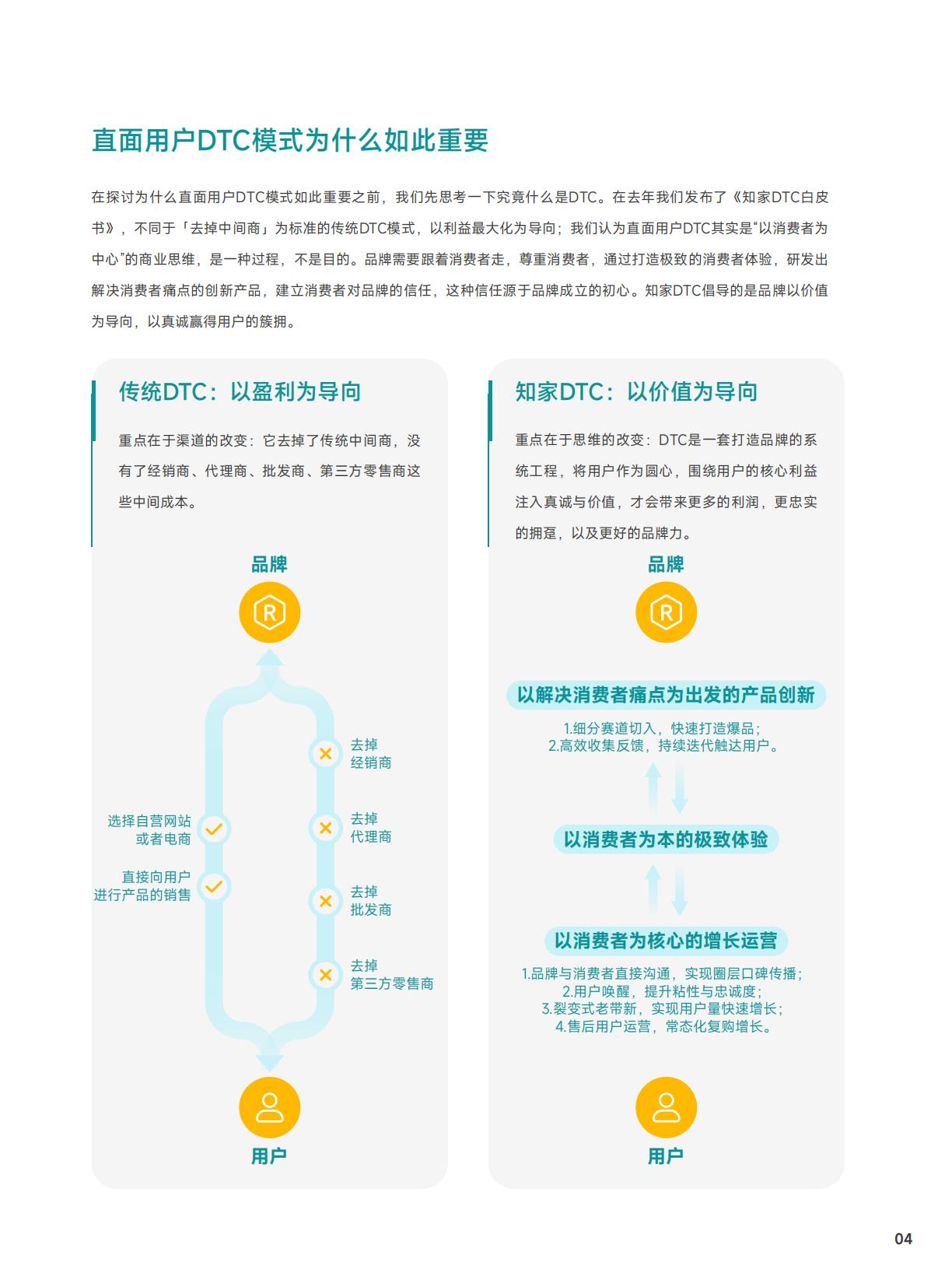【DTC】知家DTC：2023年海内外DTC品牌发展趋势报告.pdf