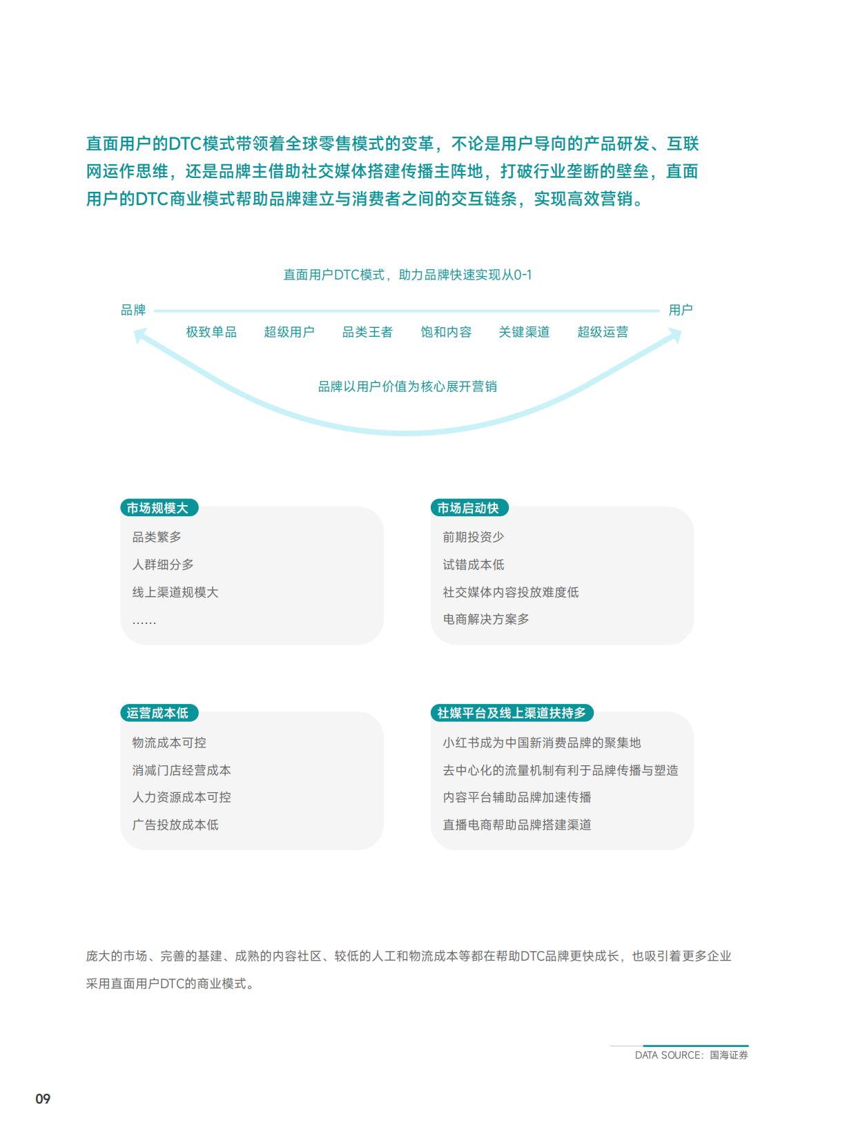 【DTC】知家DTC：2023年海内外DTC品牌发展趋势报告.pdf