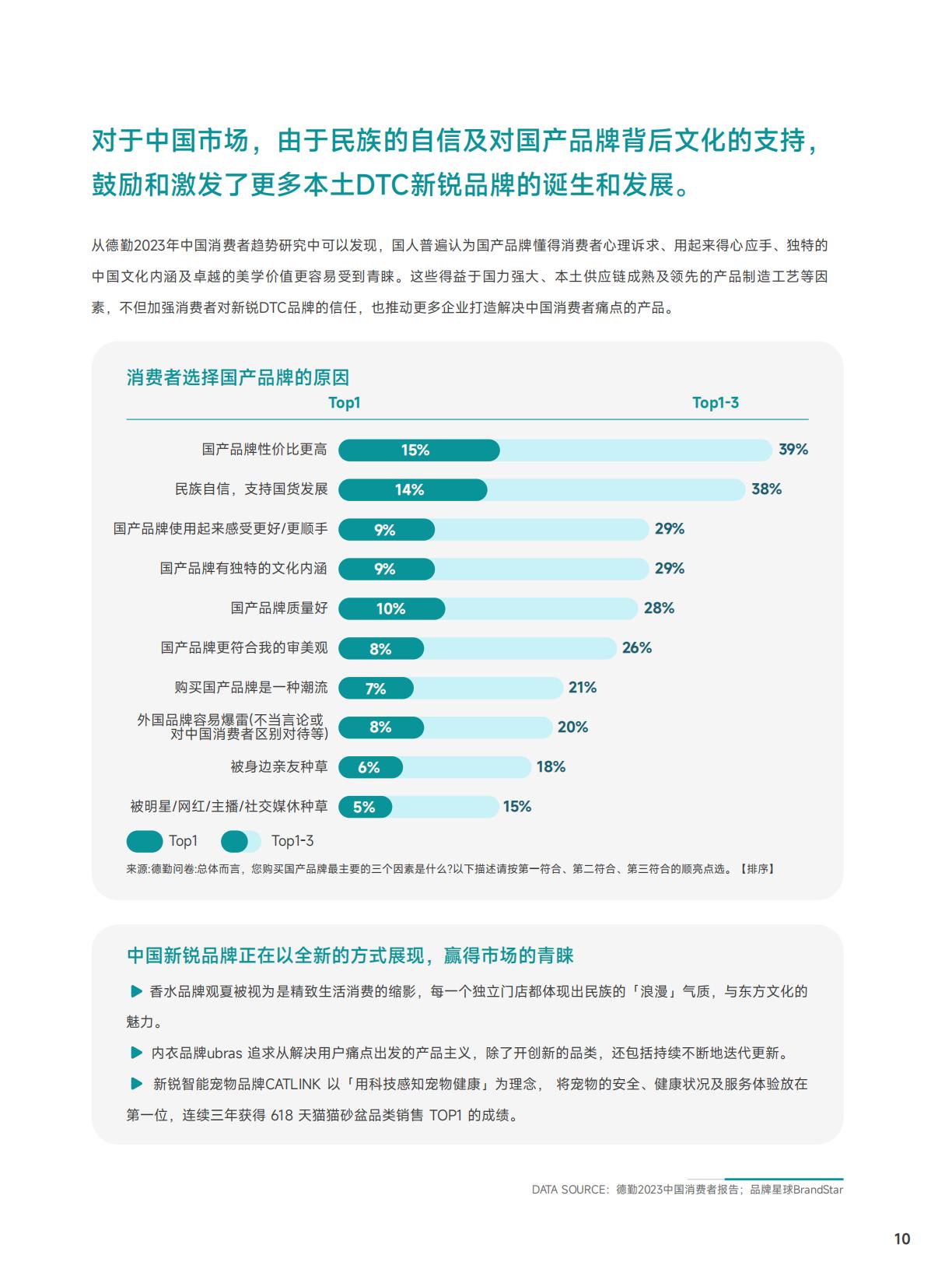 【DTC】知家DTC：2023年海内外DTC品牌发展趋势报告.pdf