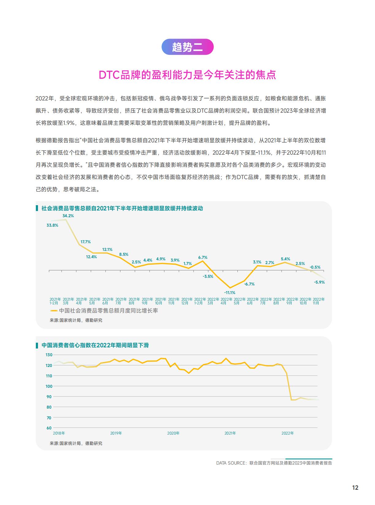 【DTC】知家DTC：2023年海内外DTC品牌发展趋势报告.pdf
