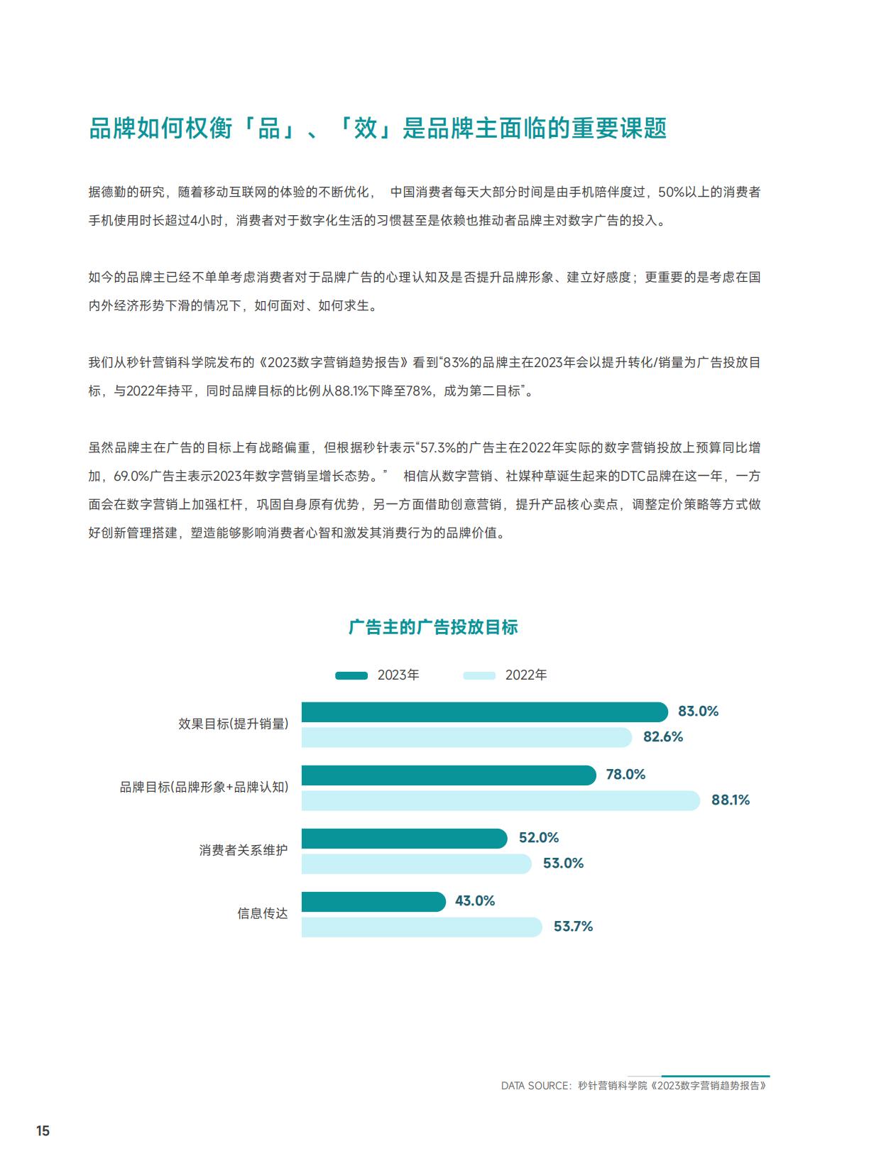 【DTC】知家DTC：2023年海内外DTC品牌发展趋势报告.pdf
