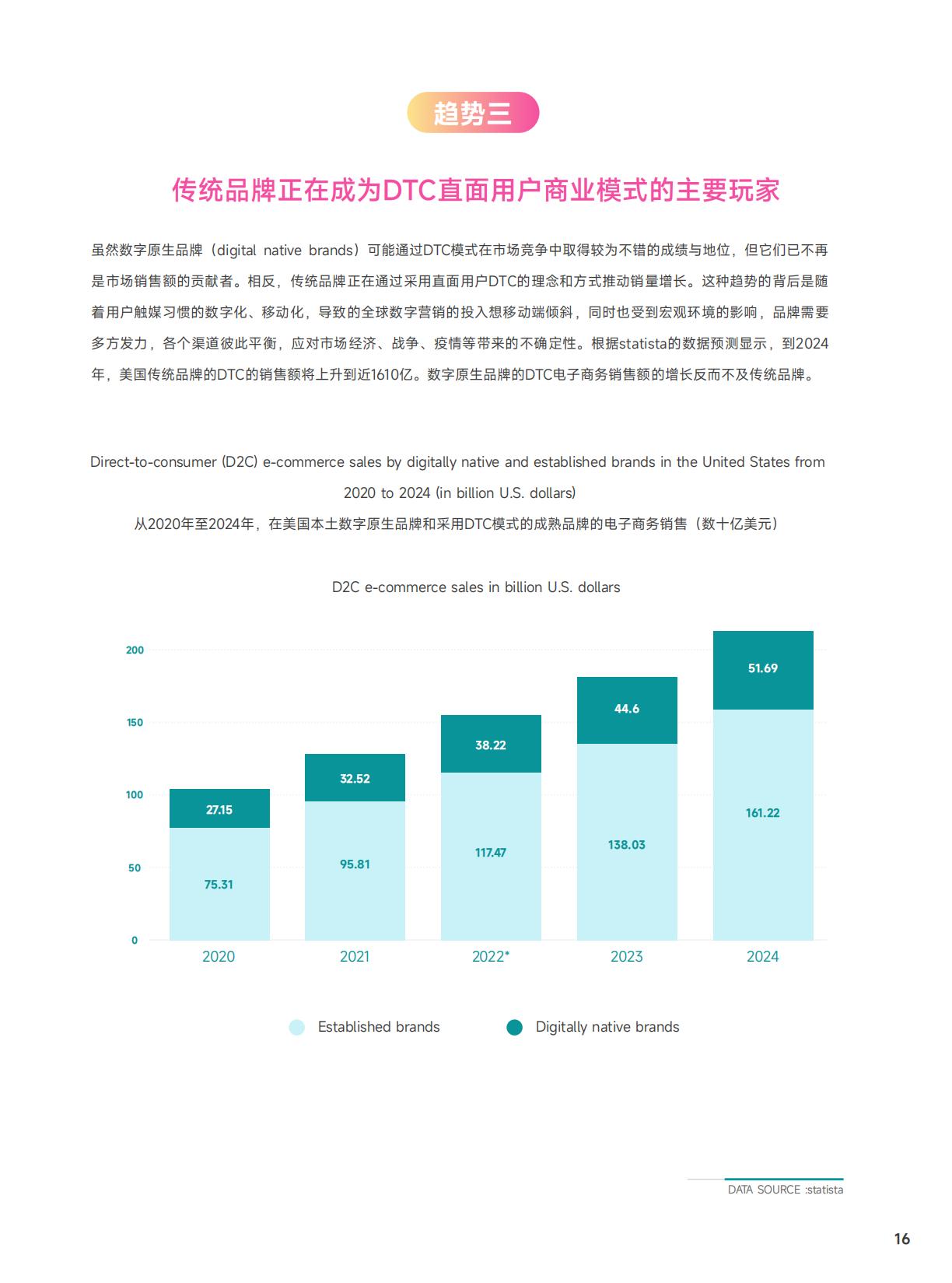 【DTC】知家DTC：2023年海内外DTC品牌发展趋势报告.pdf
