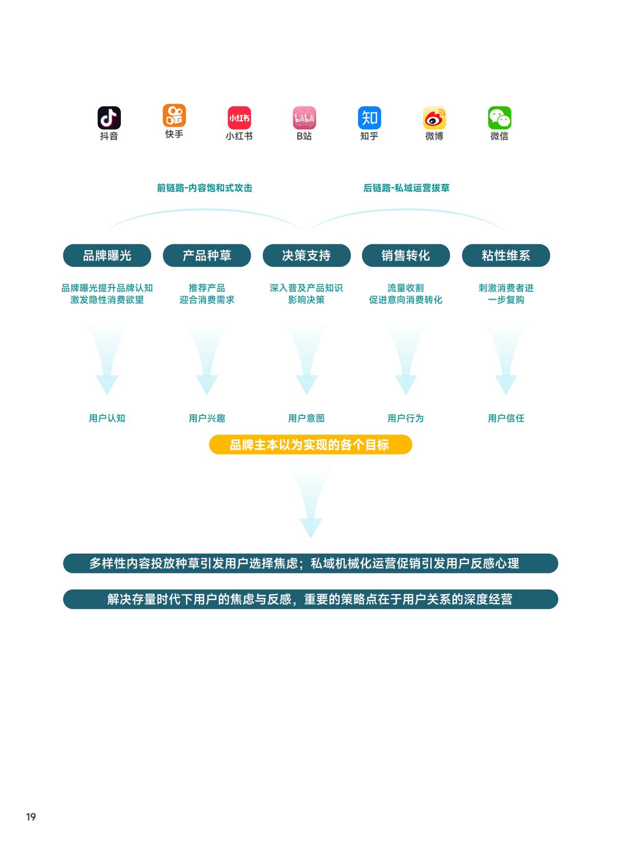 【DTC】知家DTC：2023年海内外DTC品牌发展趋势报告.pdf