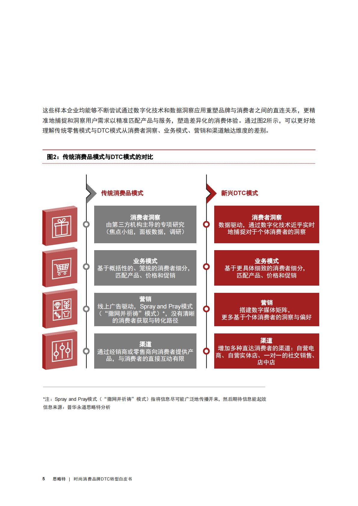 【DTC】时尚消费品牌DTC转型白皮书-普华永道-202210.pdf